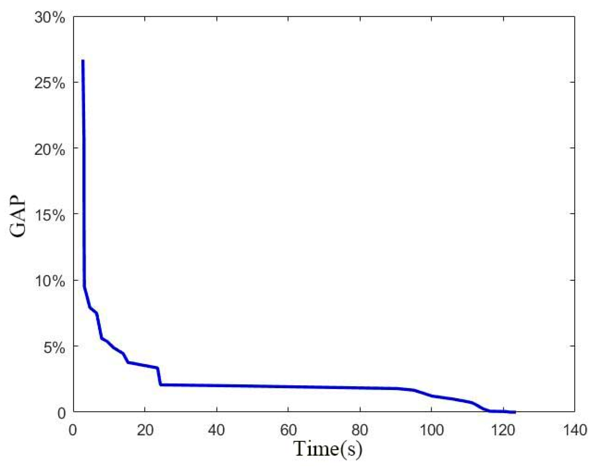 Sustainability 14 05650 g007 550