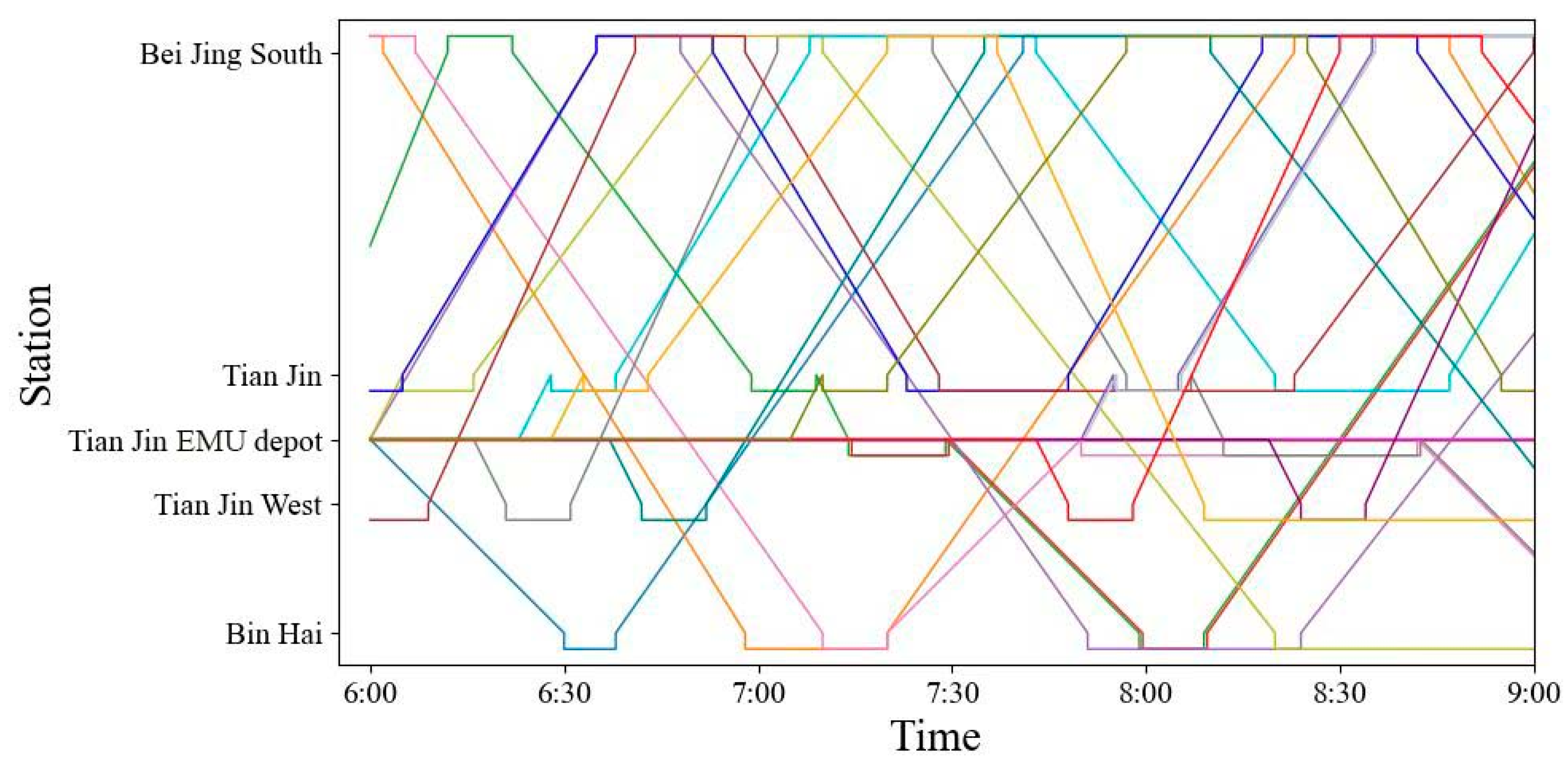 Sustainability 14 05650 g009 550