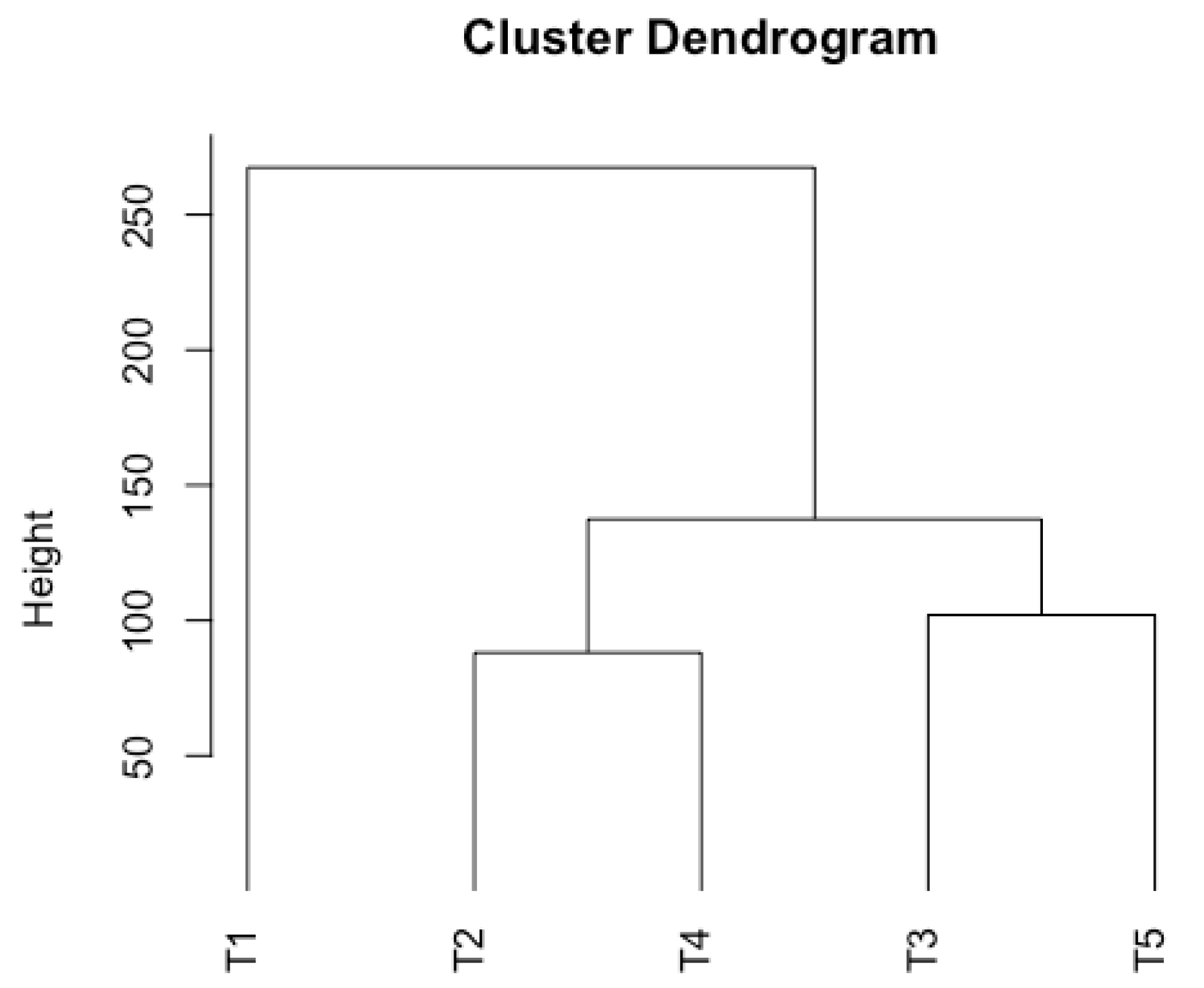 Sustainability 14 05653 g001