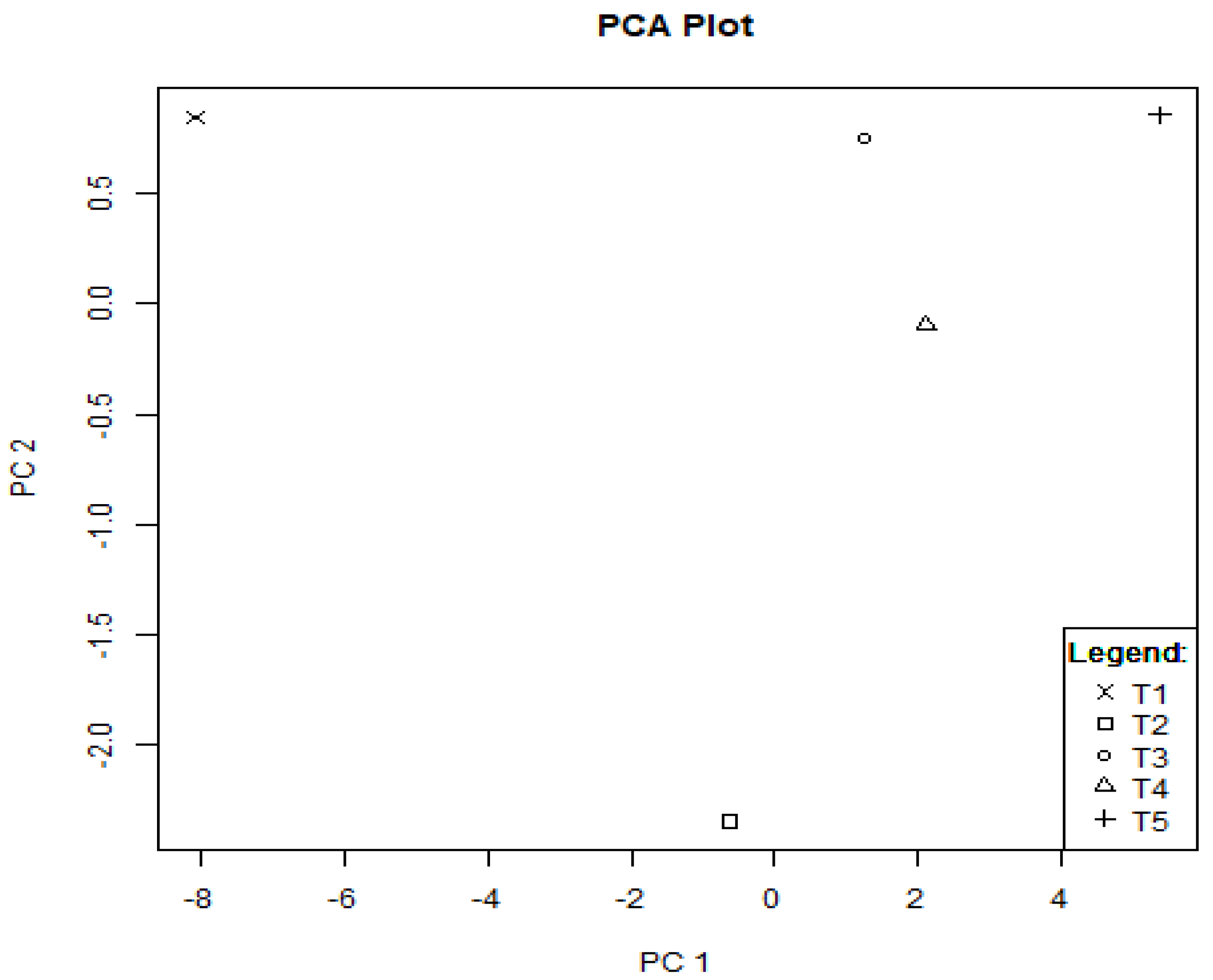 Sustainability 14 05653 g002