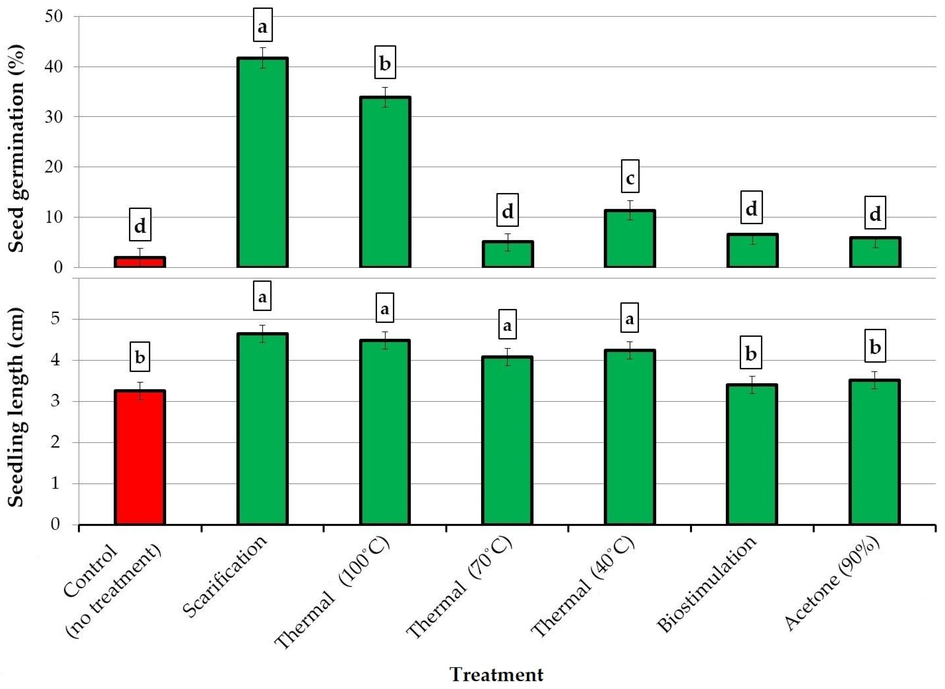 Sustainability 14 05654 g006