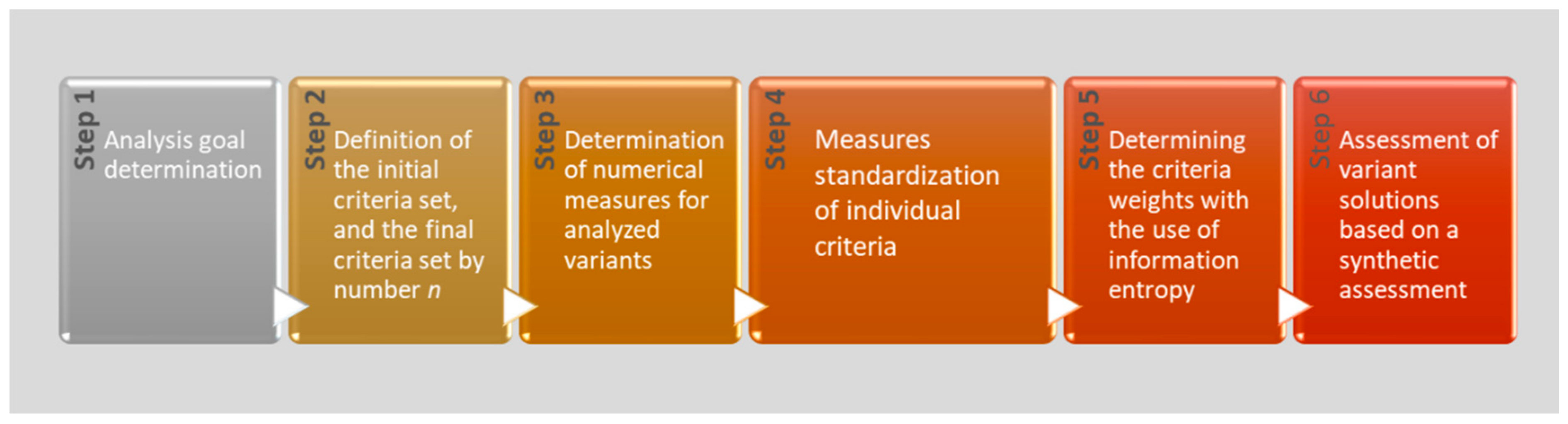 Sustainability 14 05657 g002