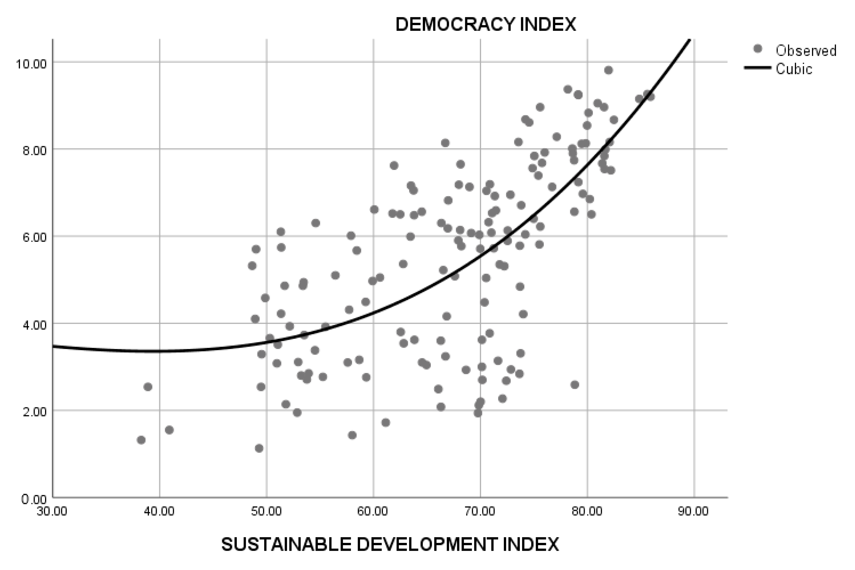 Sustainability 14 05659 g005 550