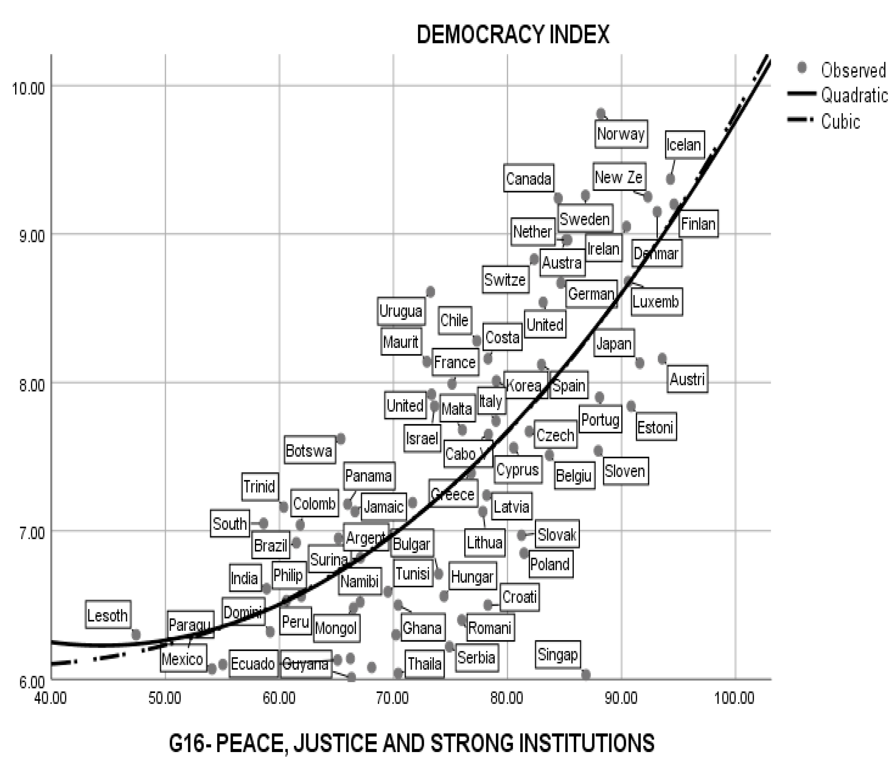 Sustainability 14 05659 g006 550