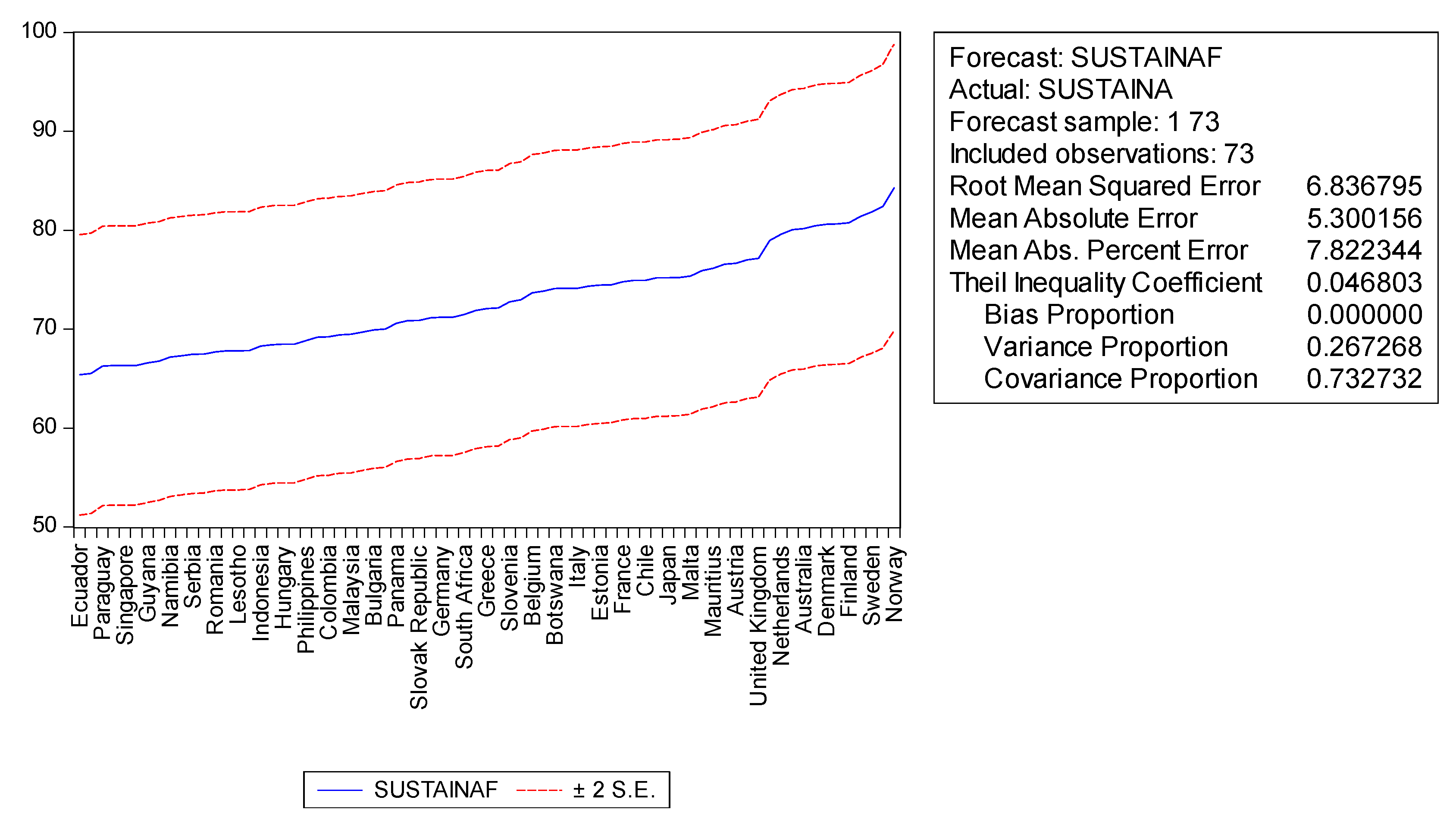 Sustainability 14 05659 g008 550