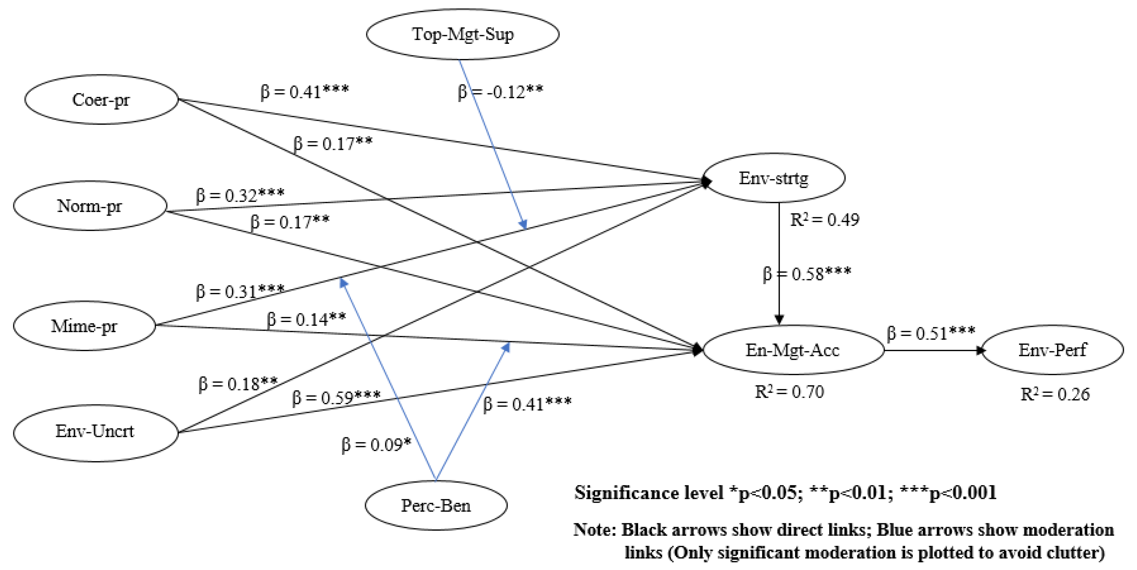 Sustainability 14 05662 g002