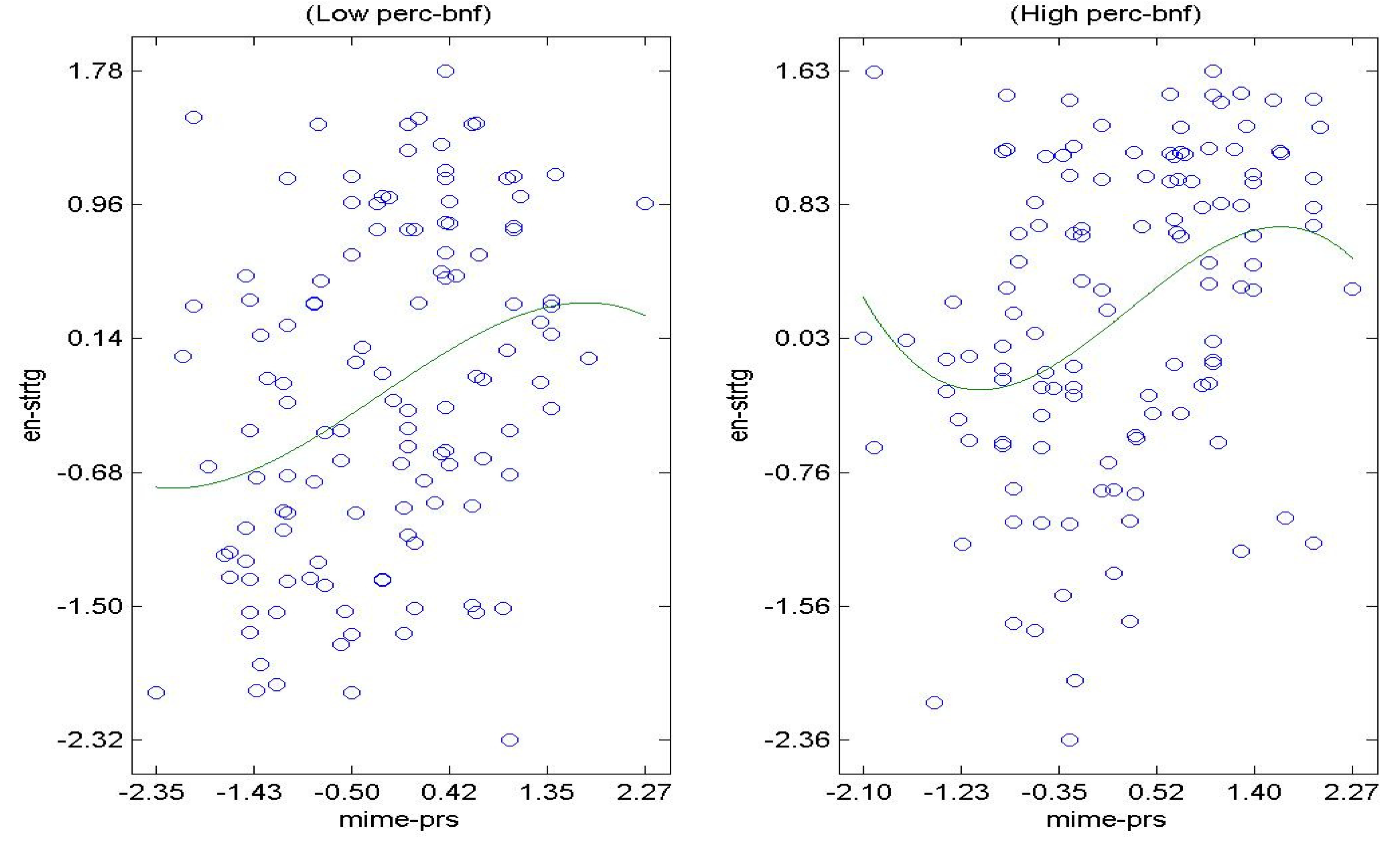 Sustainability 14 05662 g004