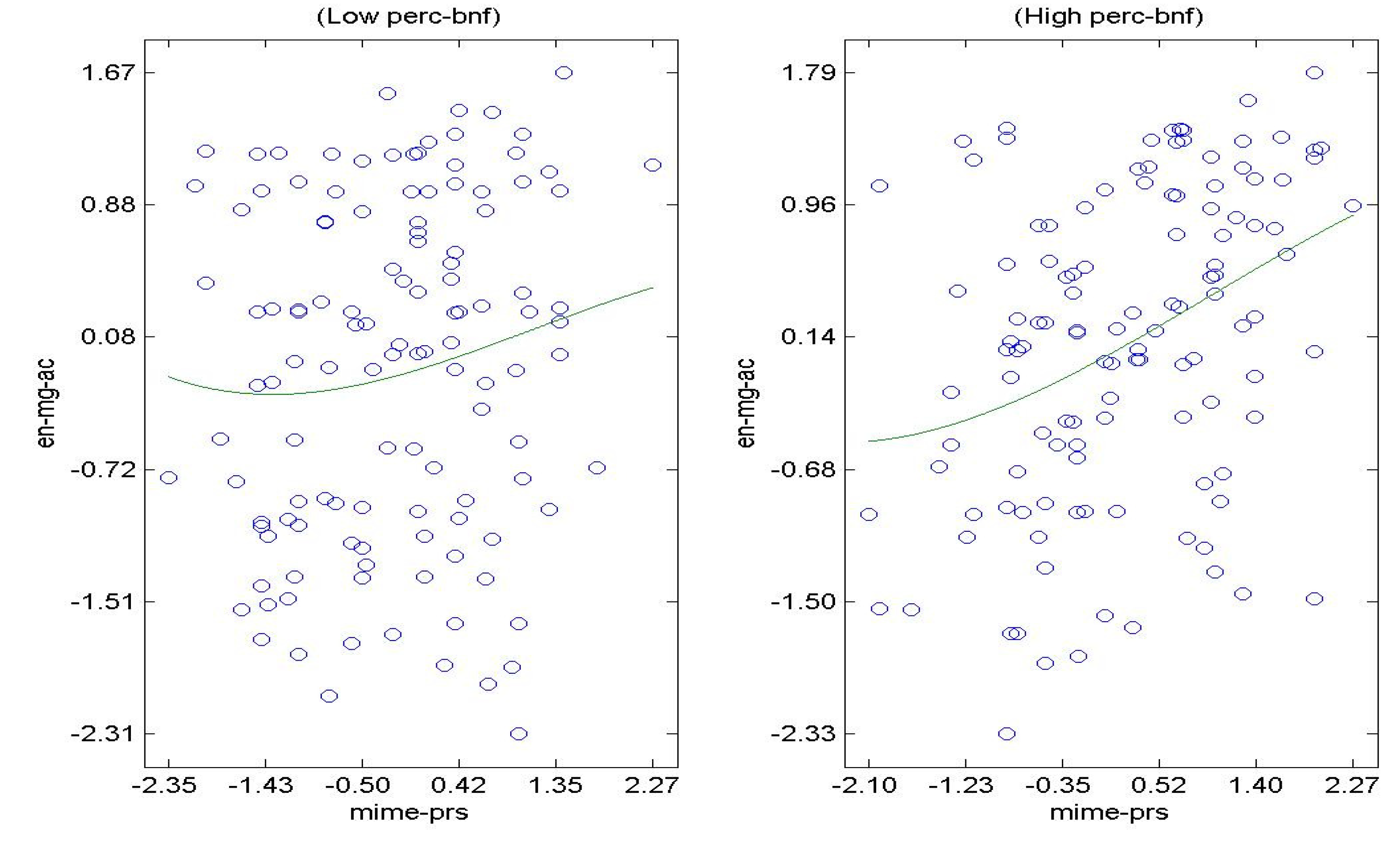 Sustainability 14 05662 g005