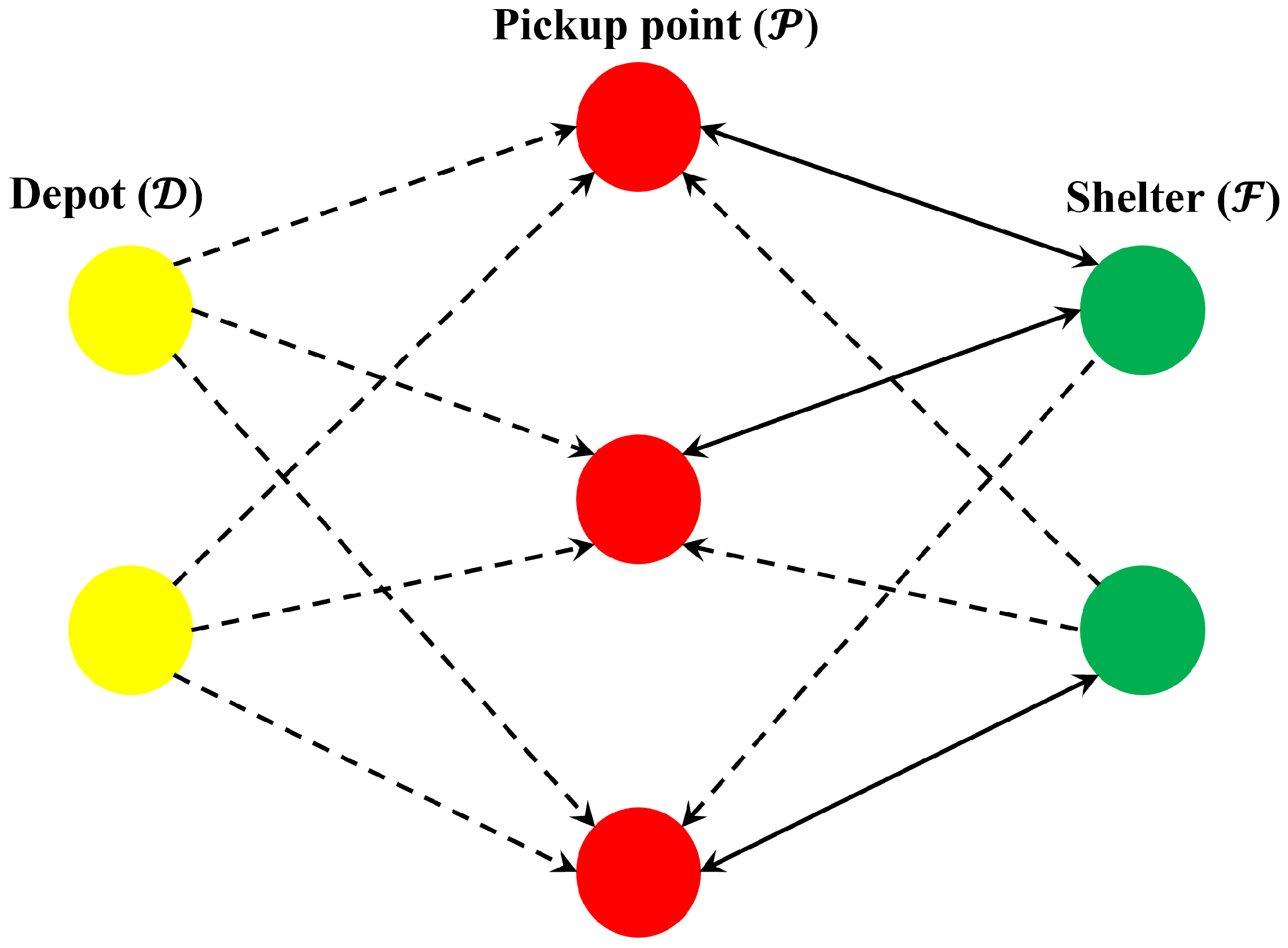 Sustainability 14 05663 g002