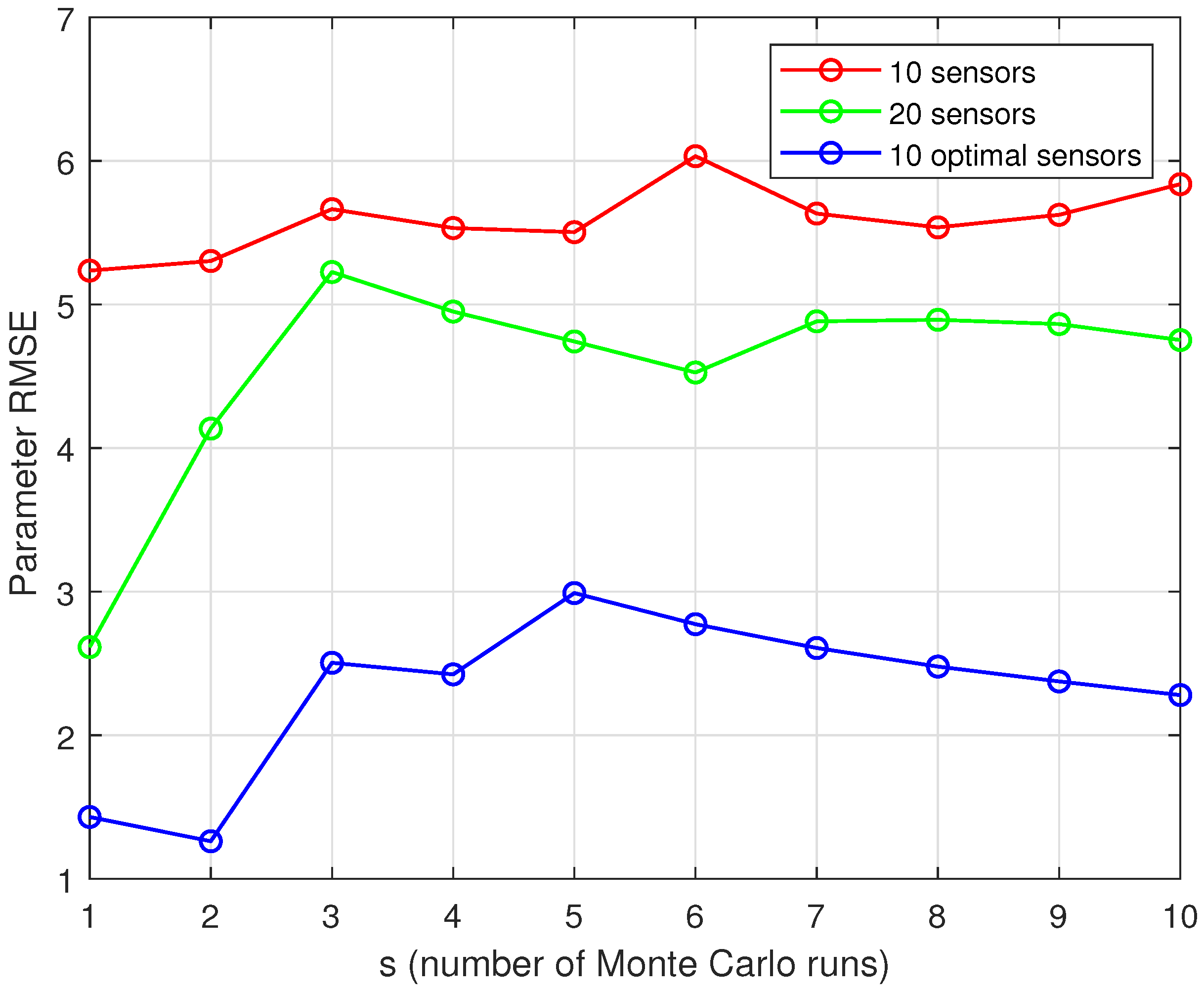 Sustainability 14 05663 g004