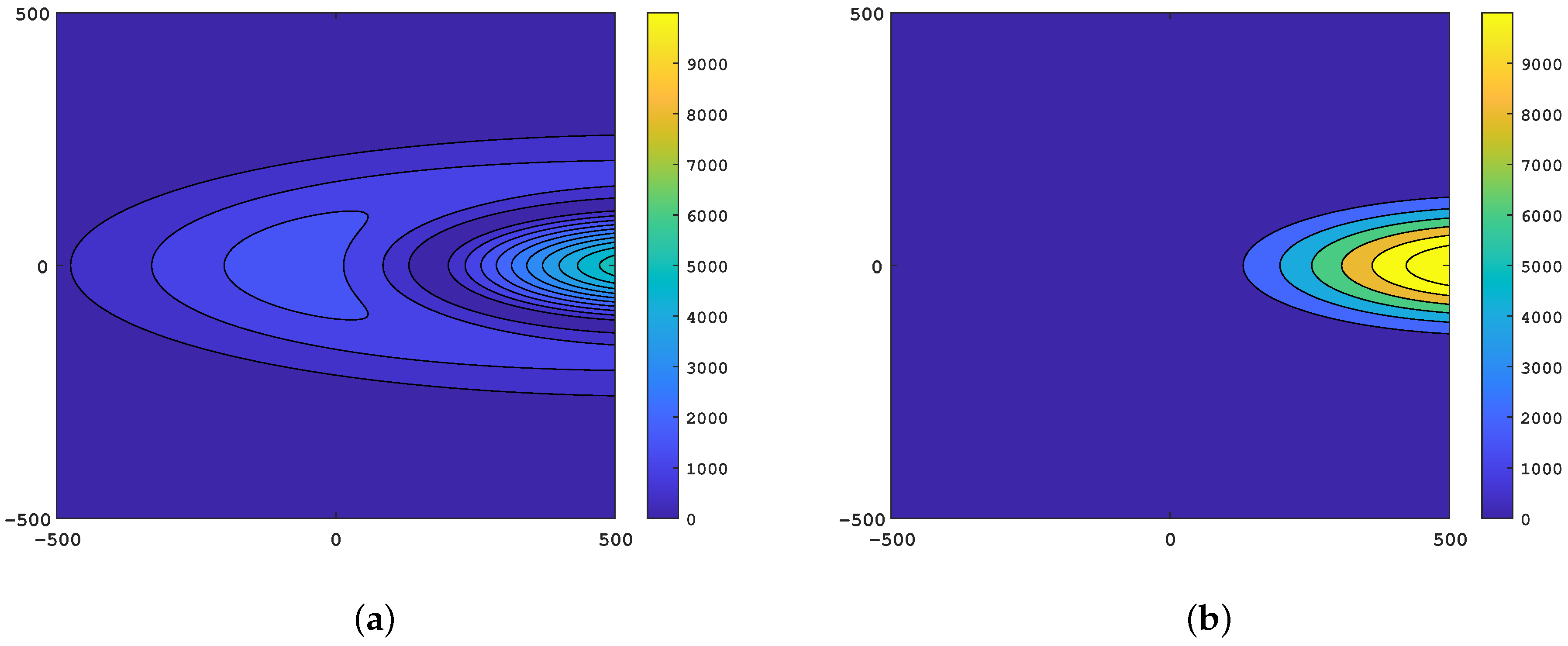 Sustainability 14 05663 g005