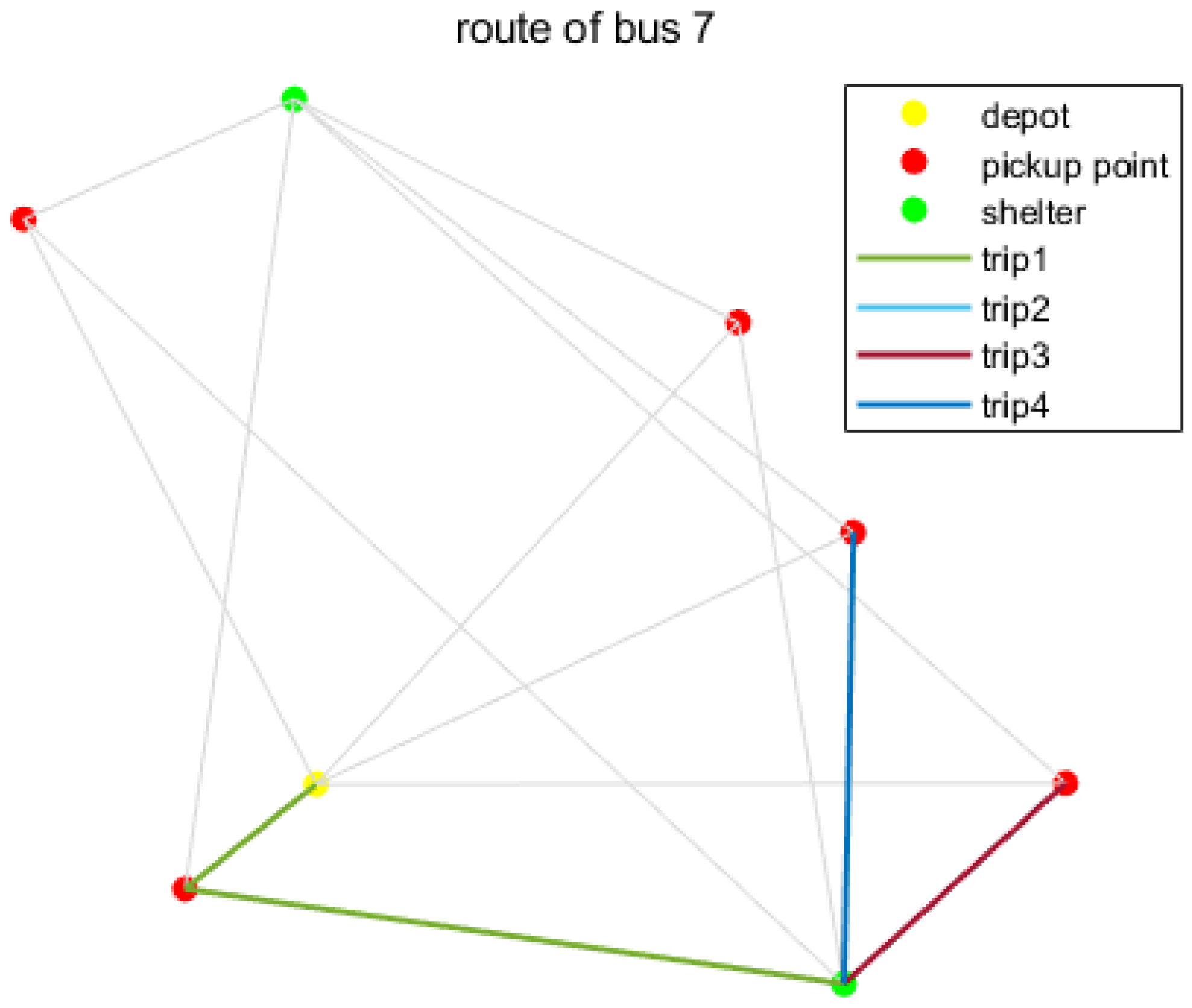 Sustainability 14 05663 g006