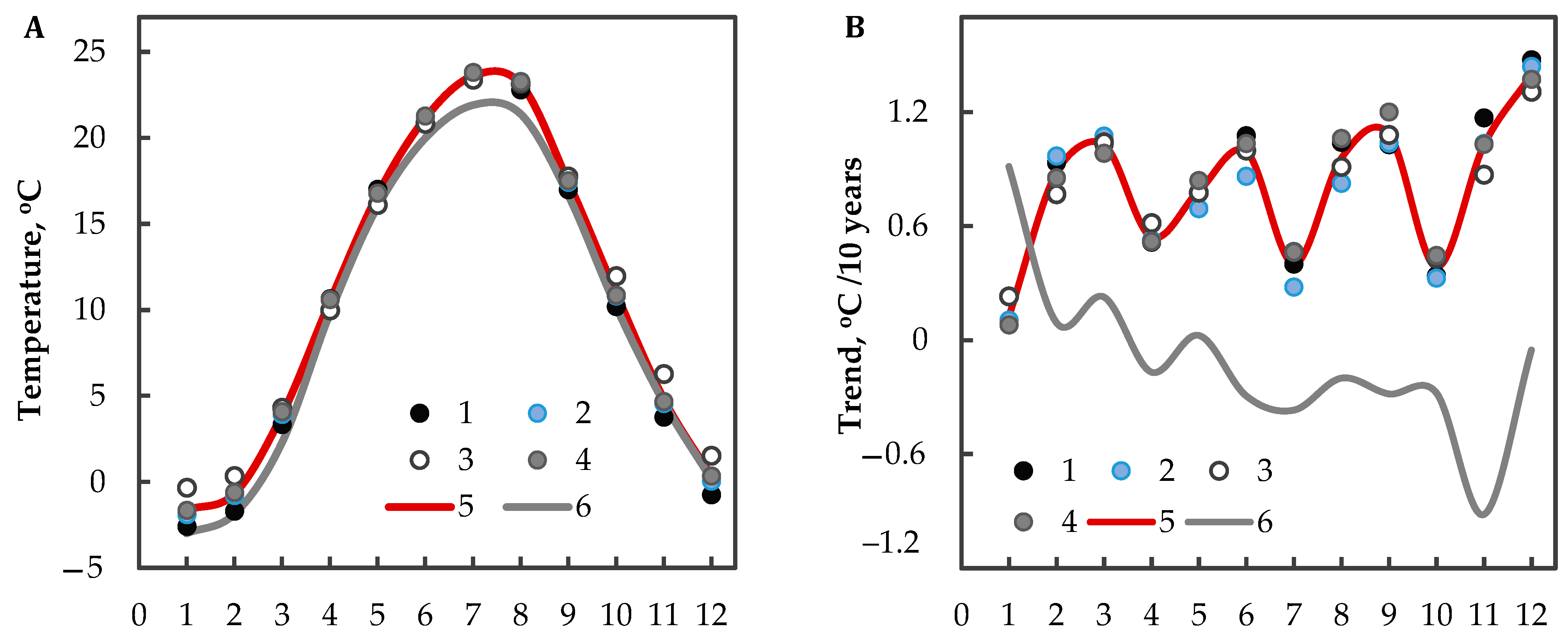 Sustainability 14 05664 g002 Sustainability 14 05664 g002