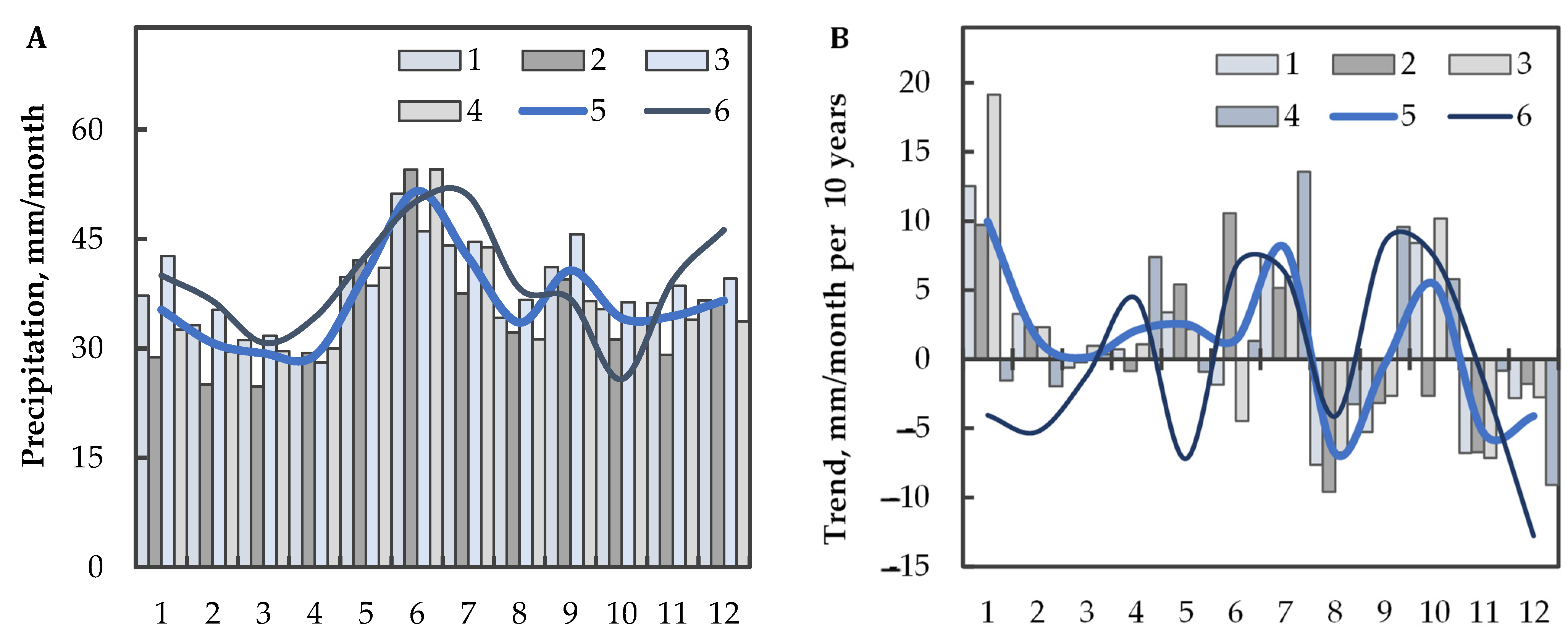 Sustainability 14 05664 g003 Sustainability 14 05664 g003