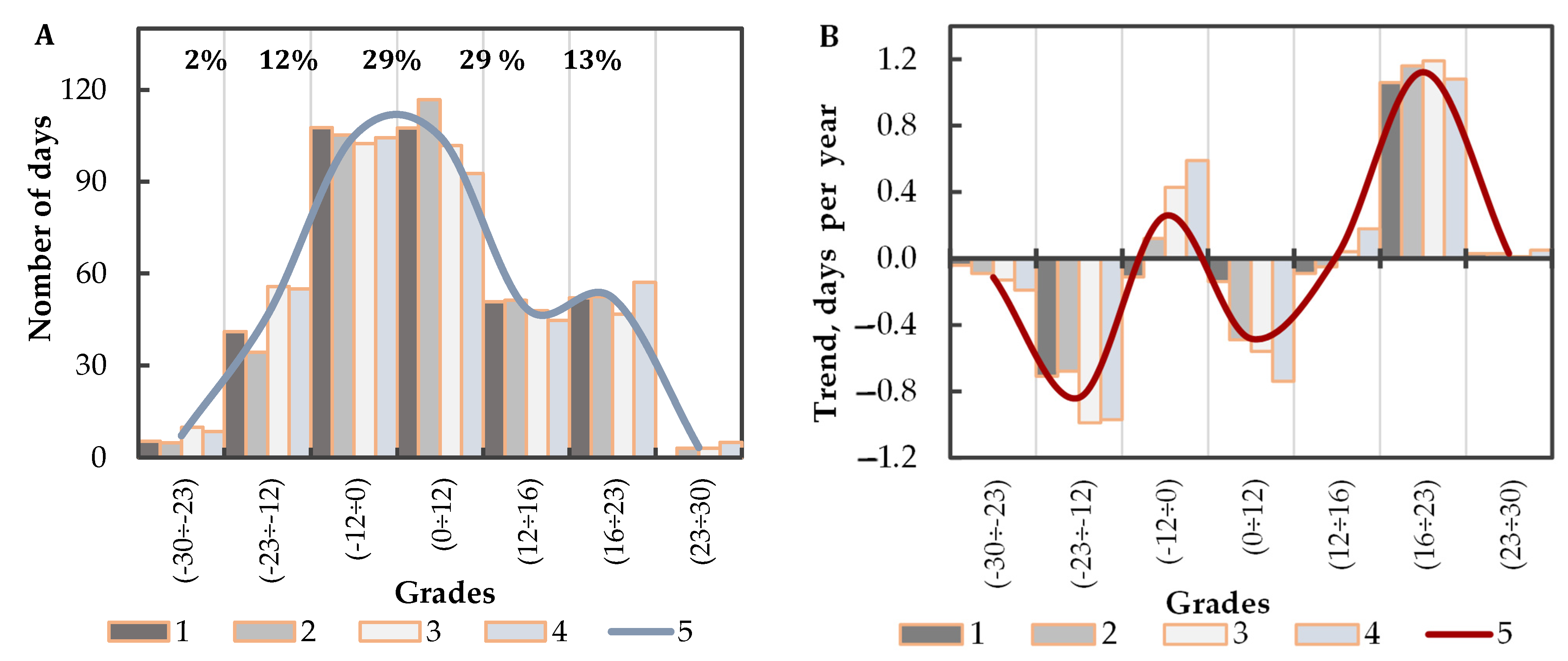 Sustainability 14 05664 g007 Sustainability 14 05664 g007