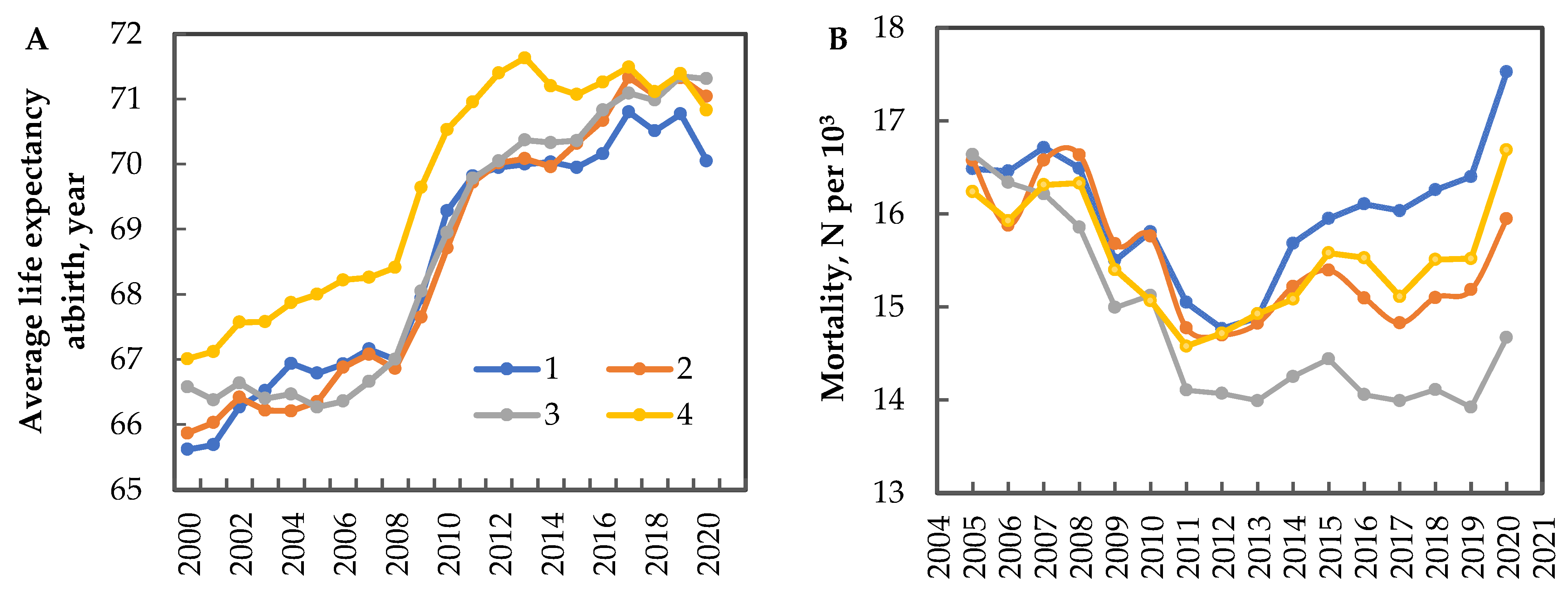 Sustainability 14 05664 g008 Sustainability 14 05664 g008
