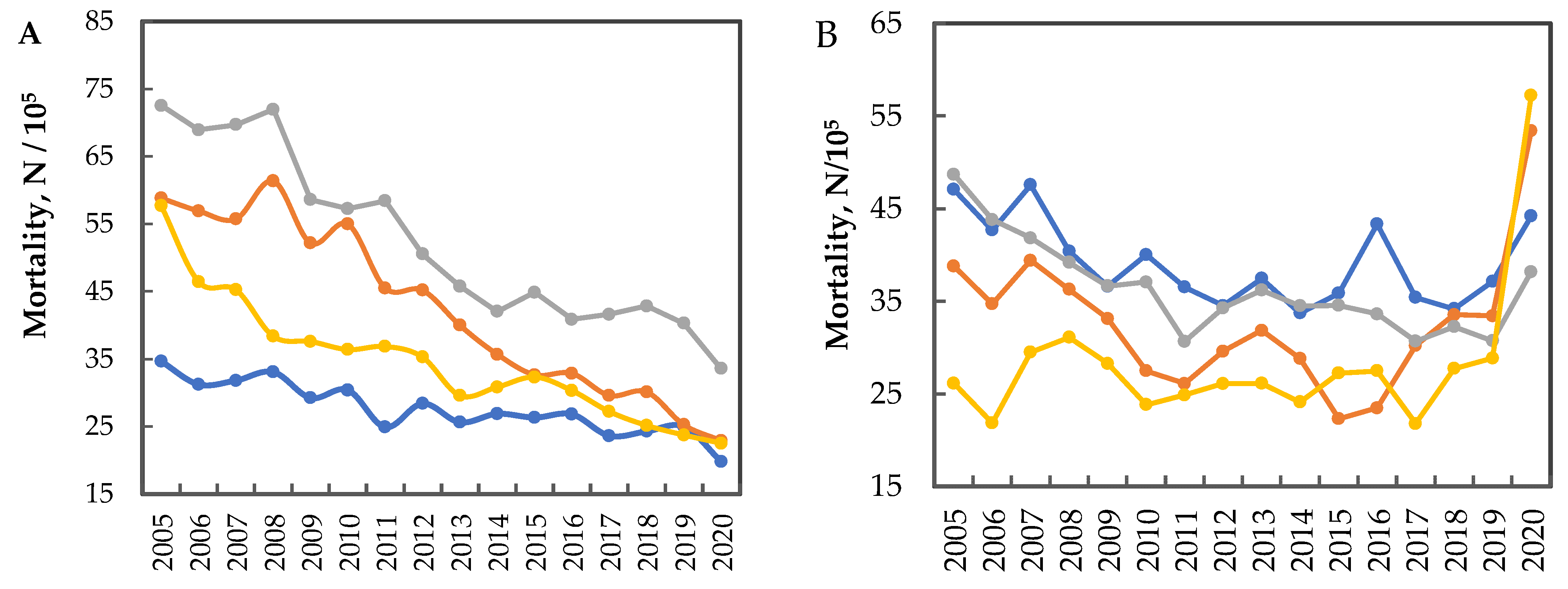 Sustainability 14 05664 g009 Sustainability 14 05664 g009