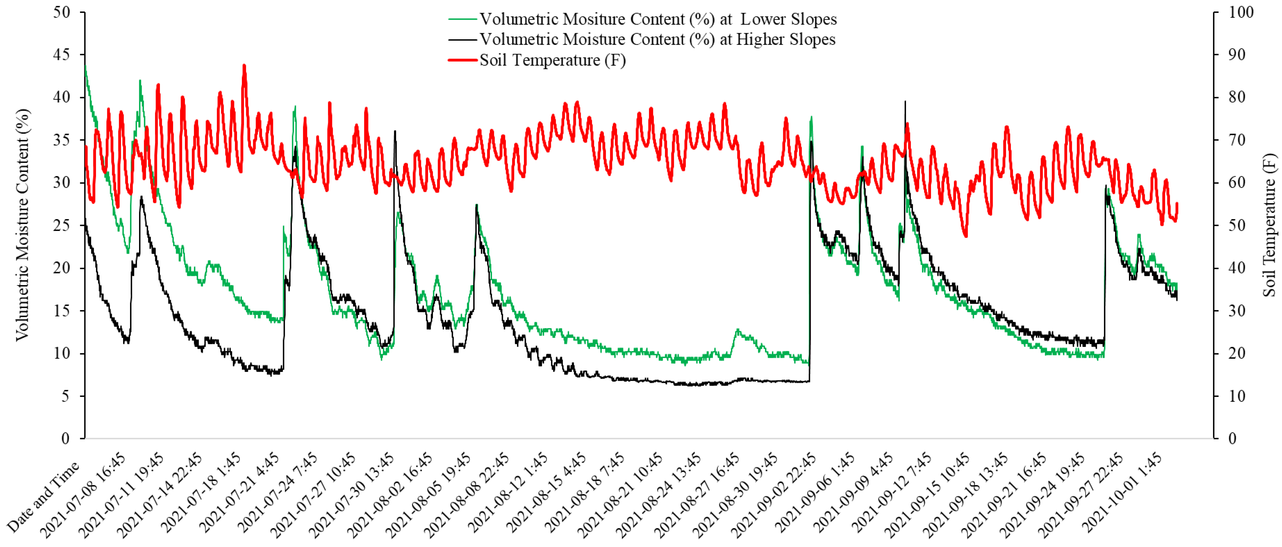 Sustainability 14 05666 g002 550