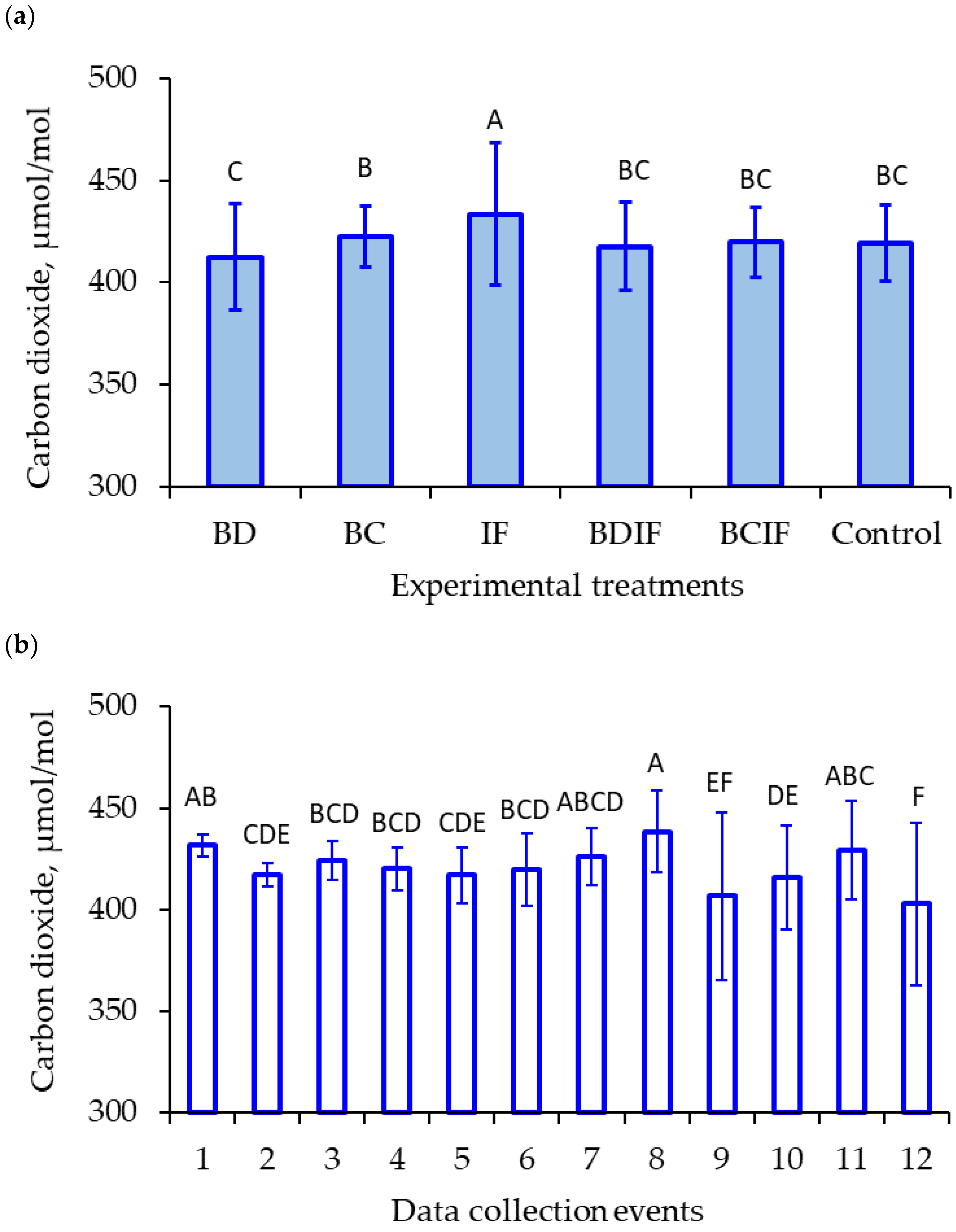 Sustainability 14 05666 g005 550