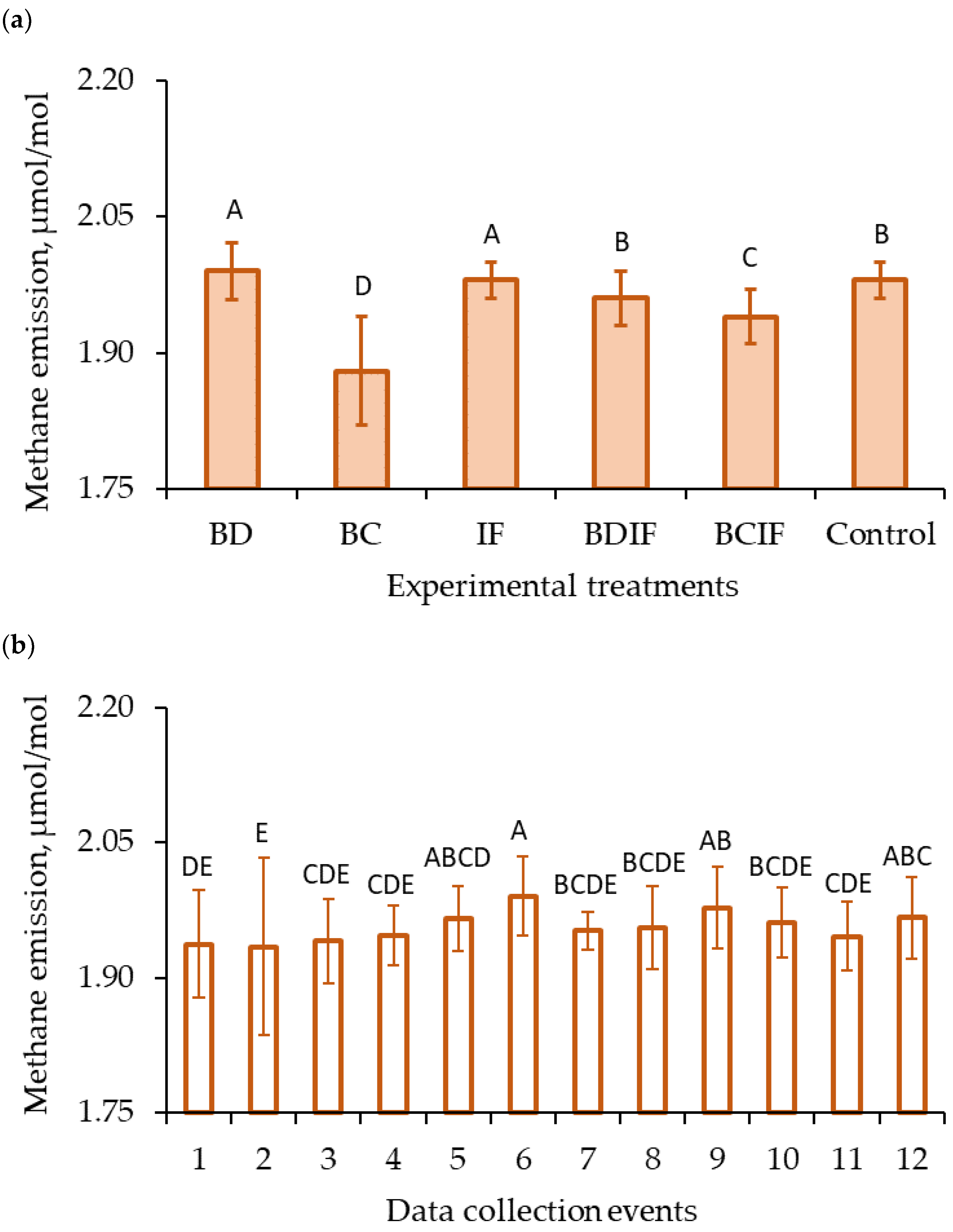 Sustainability 14 05666 g006 550