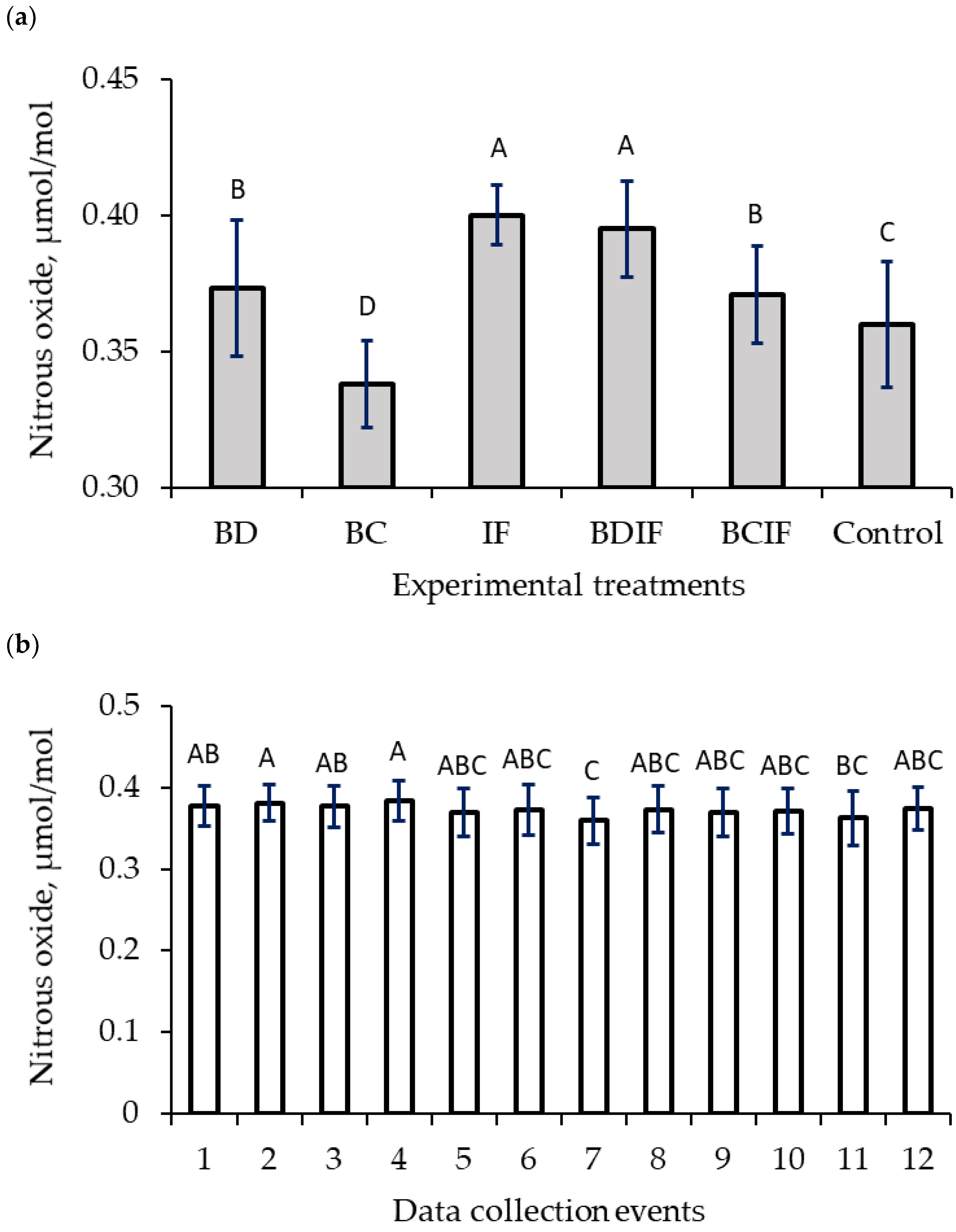 Sustainability 14 05666 g007 550