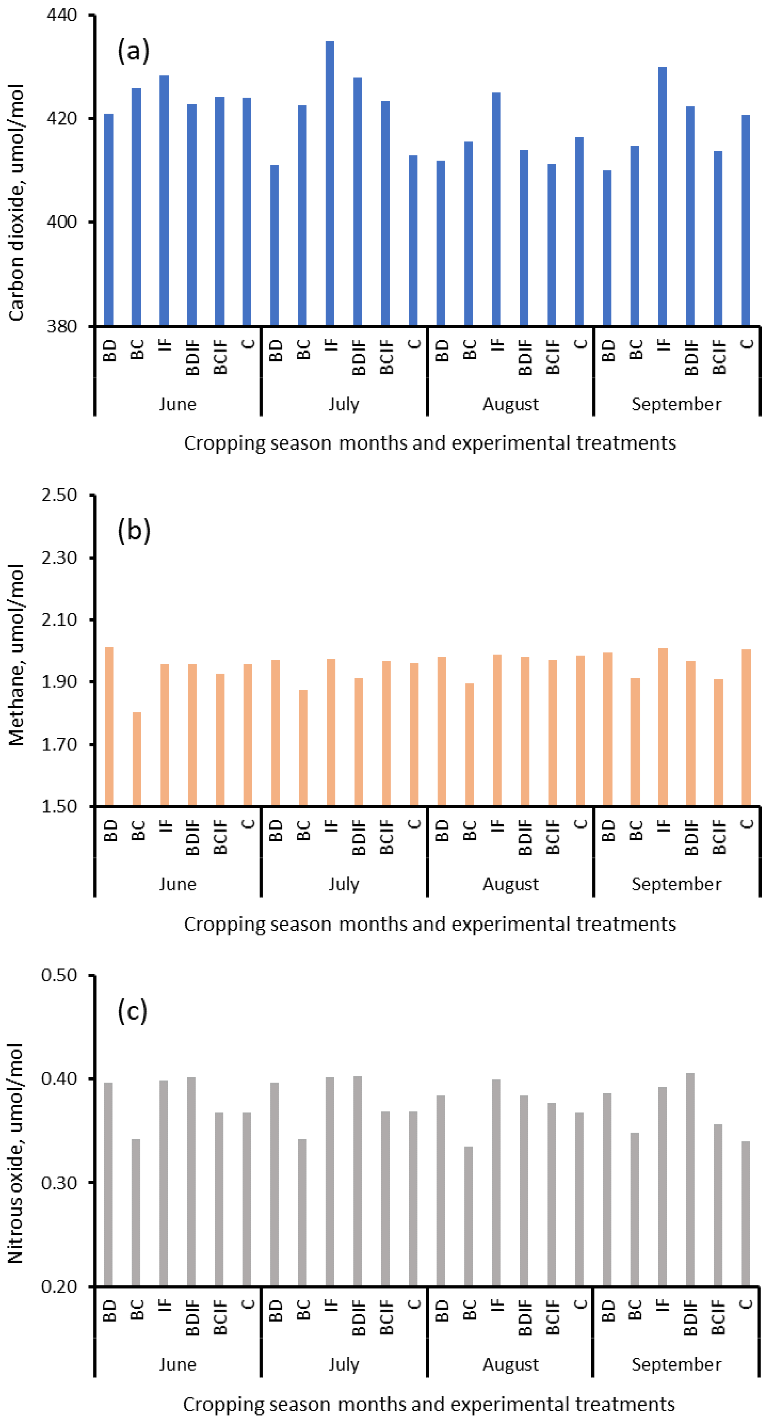 Sustainability 14 05666 g008 550