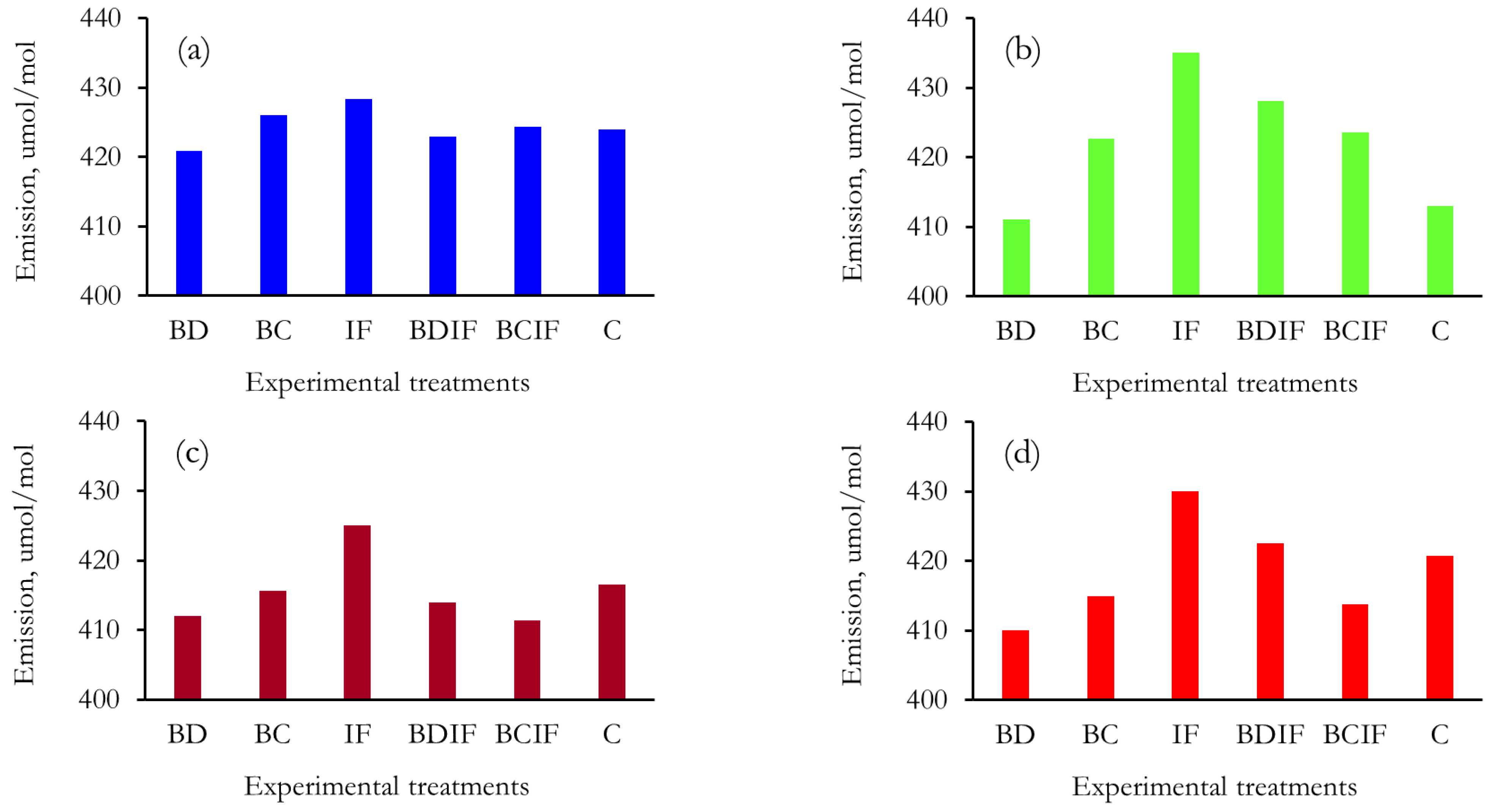 Sustainability 14 05666 g009 550