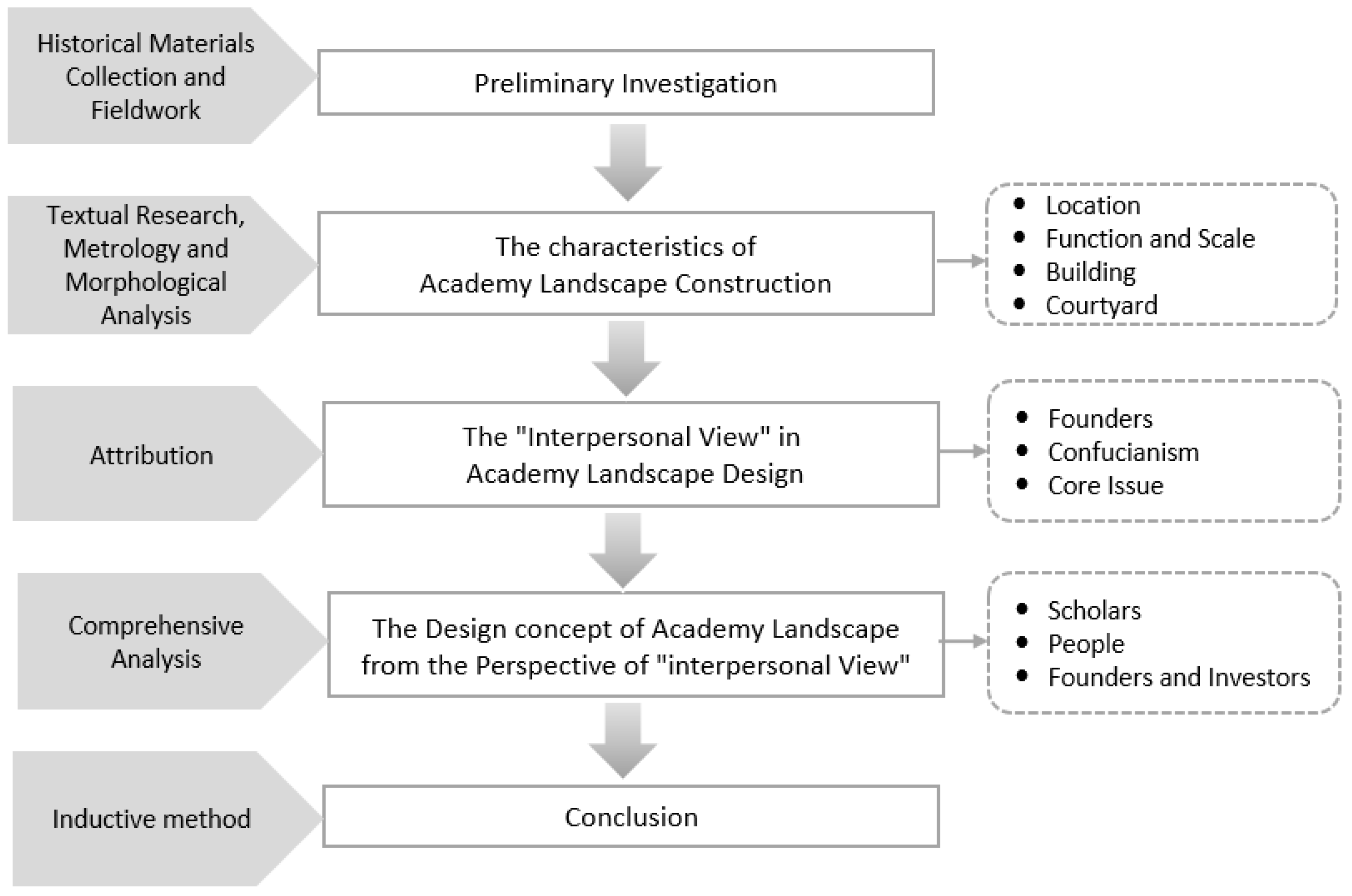 Sustainability 14 05667 g002 550