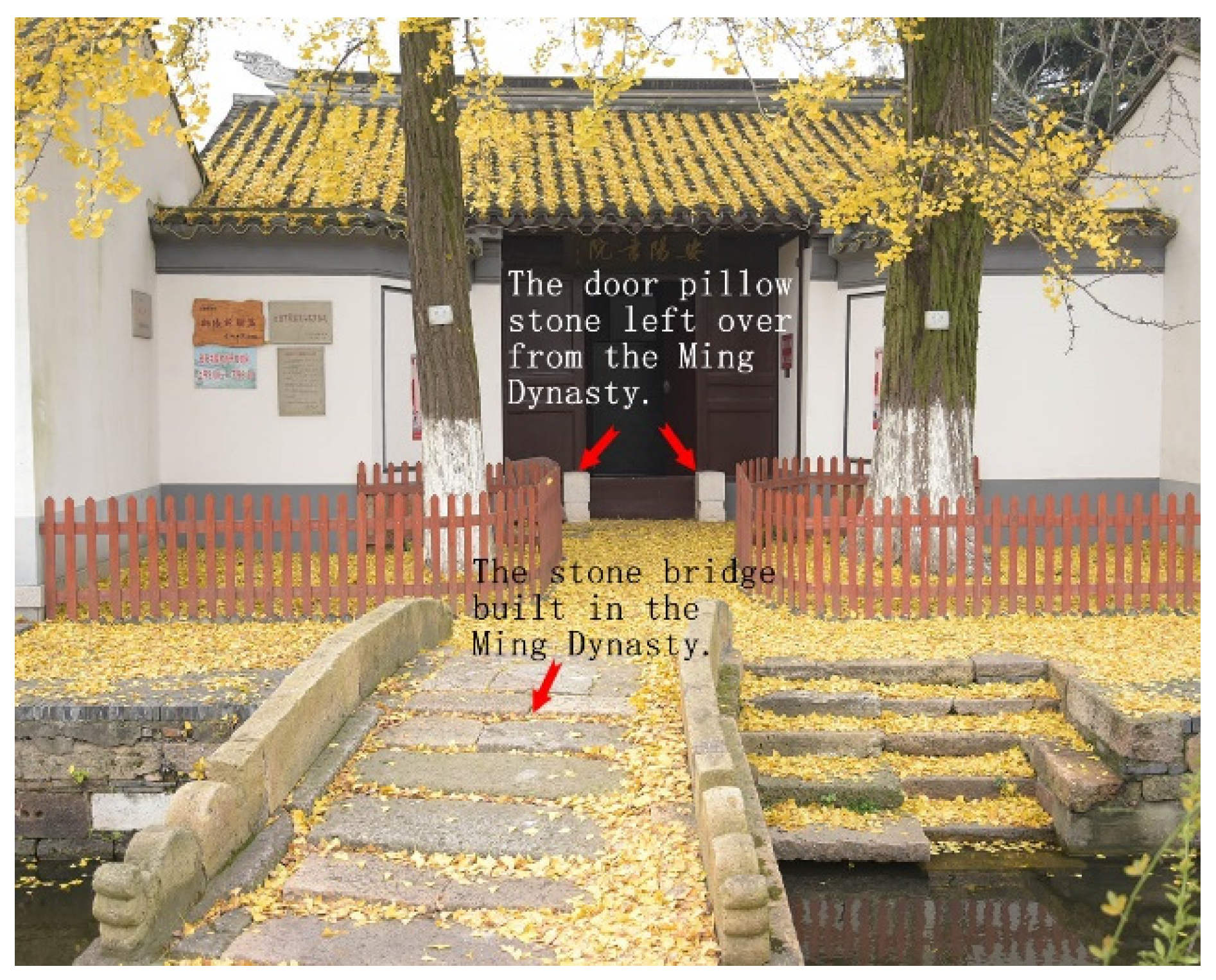 Sustainability 14 05667 g010 550