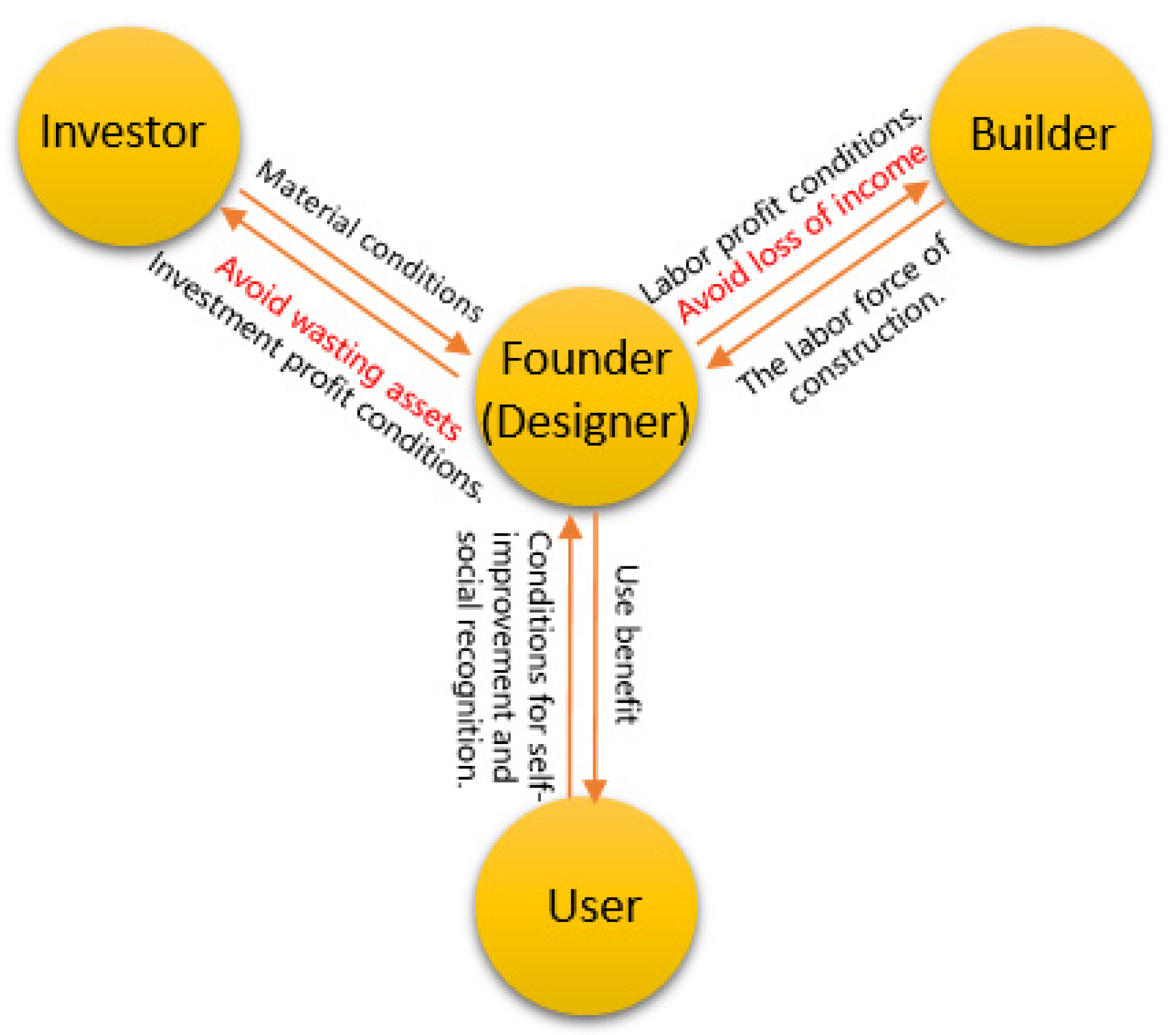 Sustainability 14 05667 g016 550