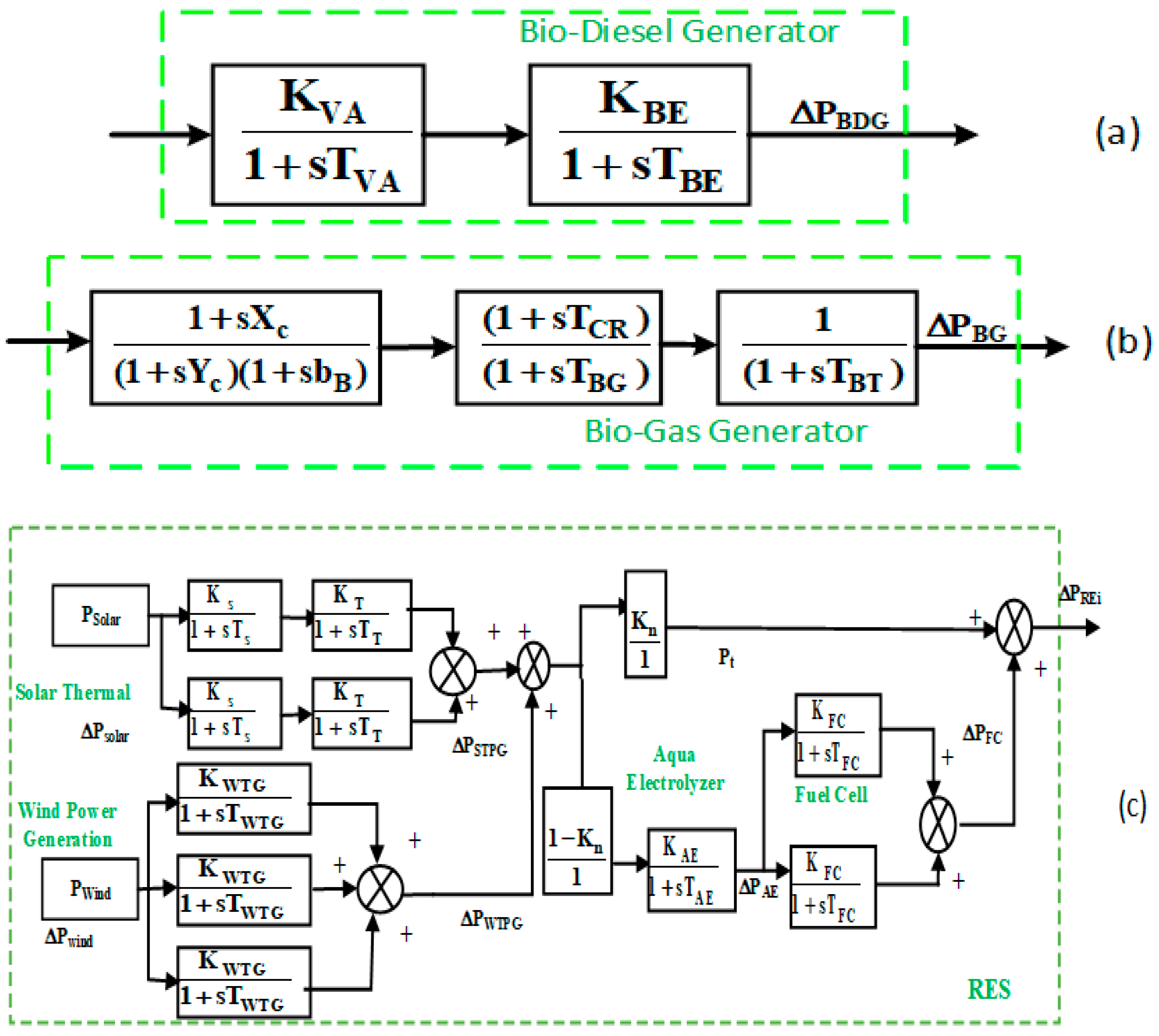 Sustainability 14 05668 g002