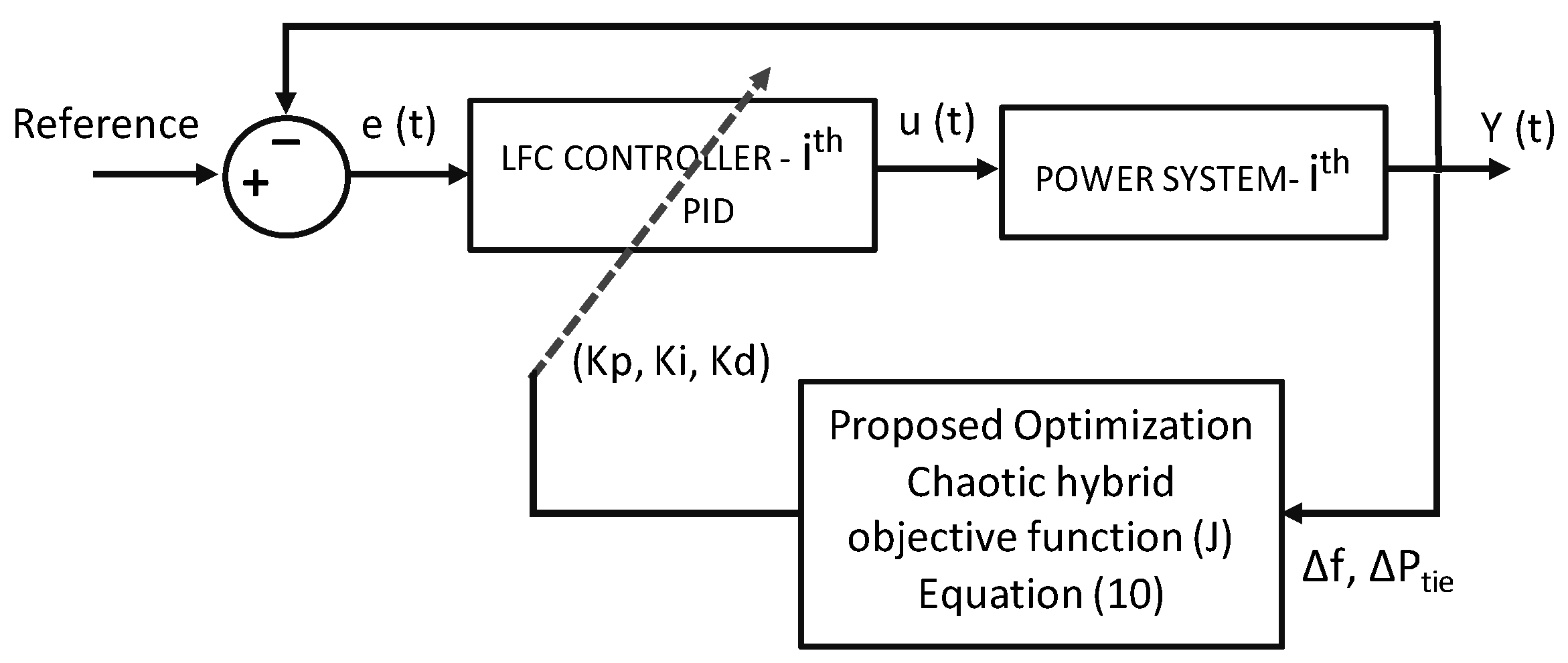 Sustainability 14 05668 g003