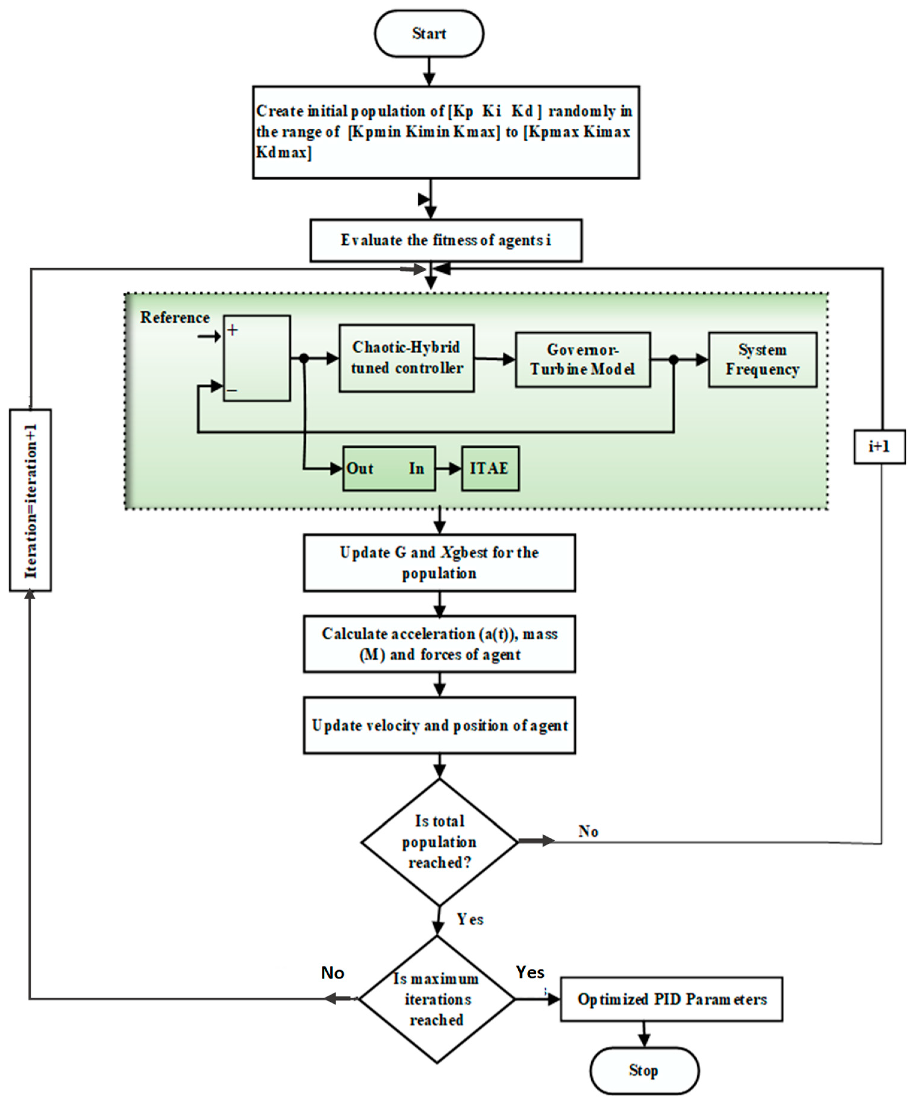Sustainability 14 05668 g005