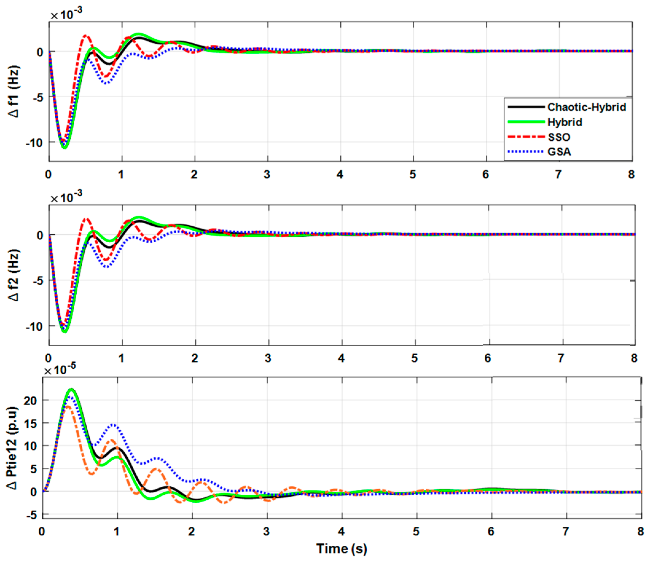 Sustainability 14 05668 g007
