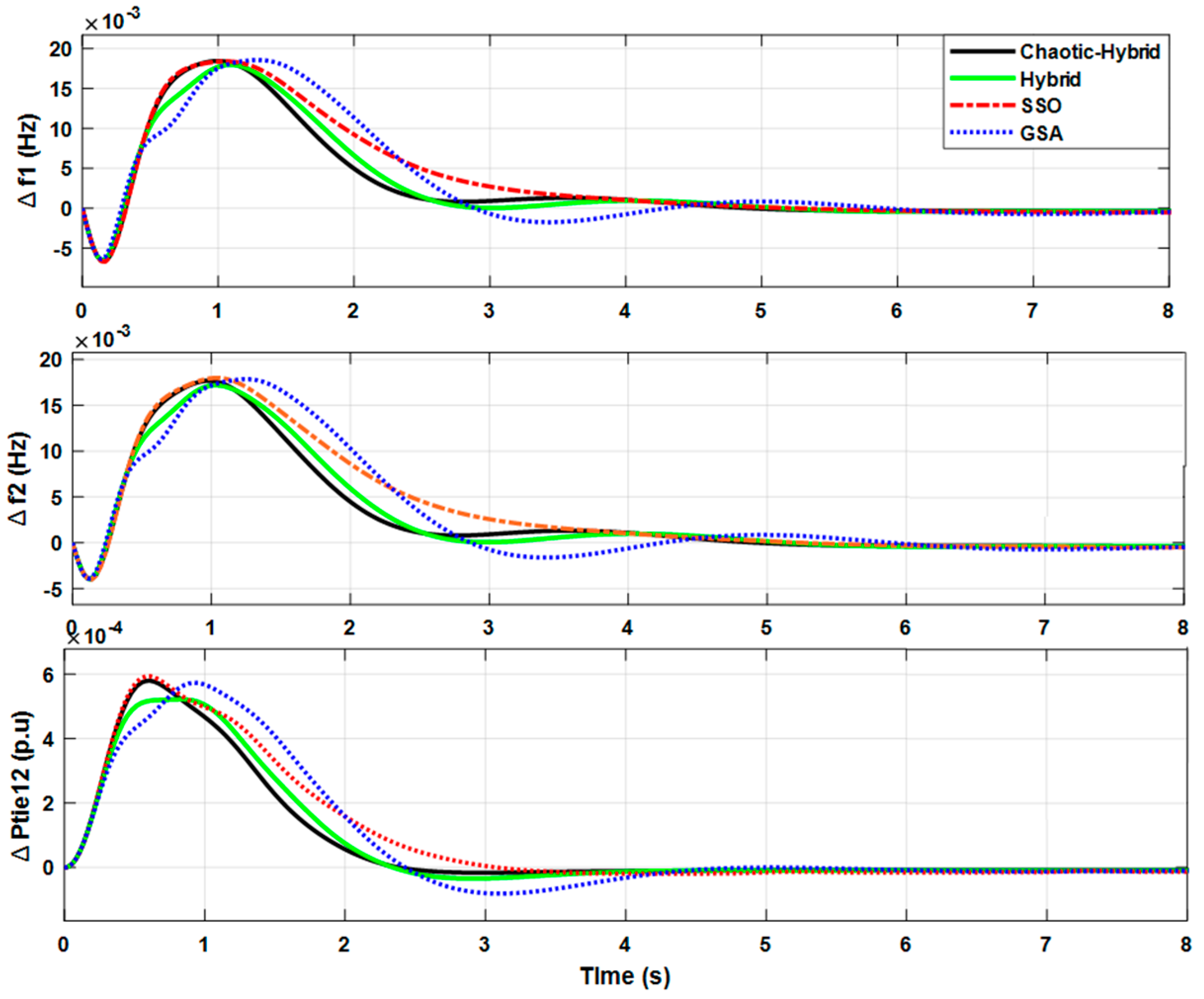 Sustainability 14 05668 g008