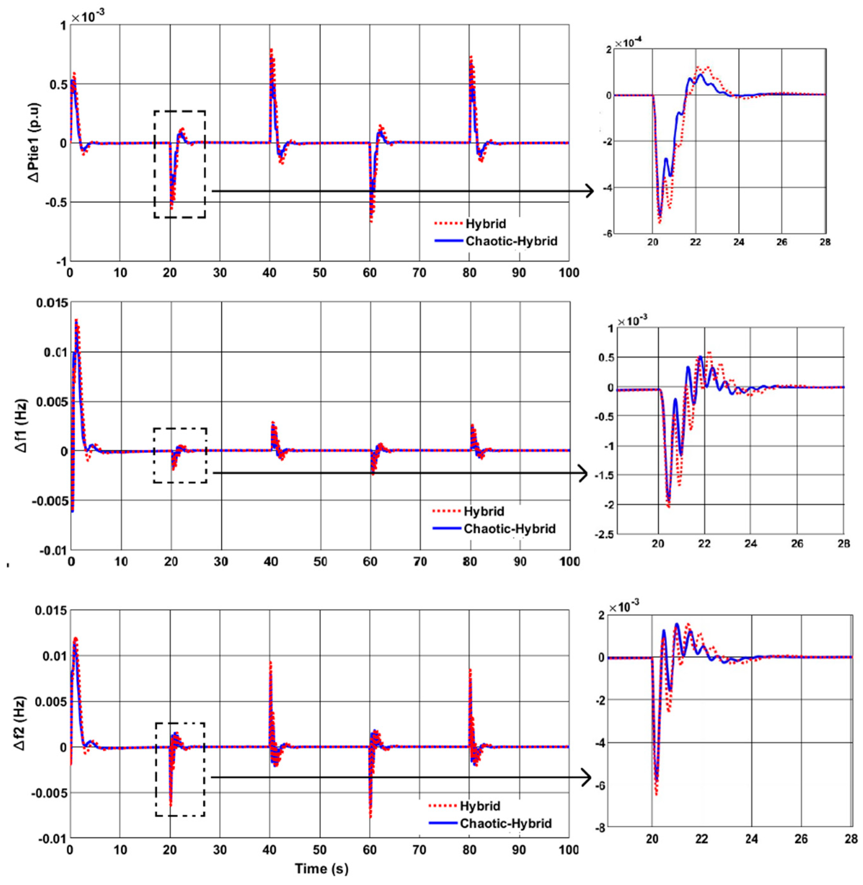Sustainability 14 05668 g010
