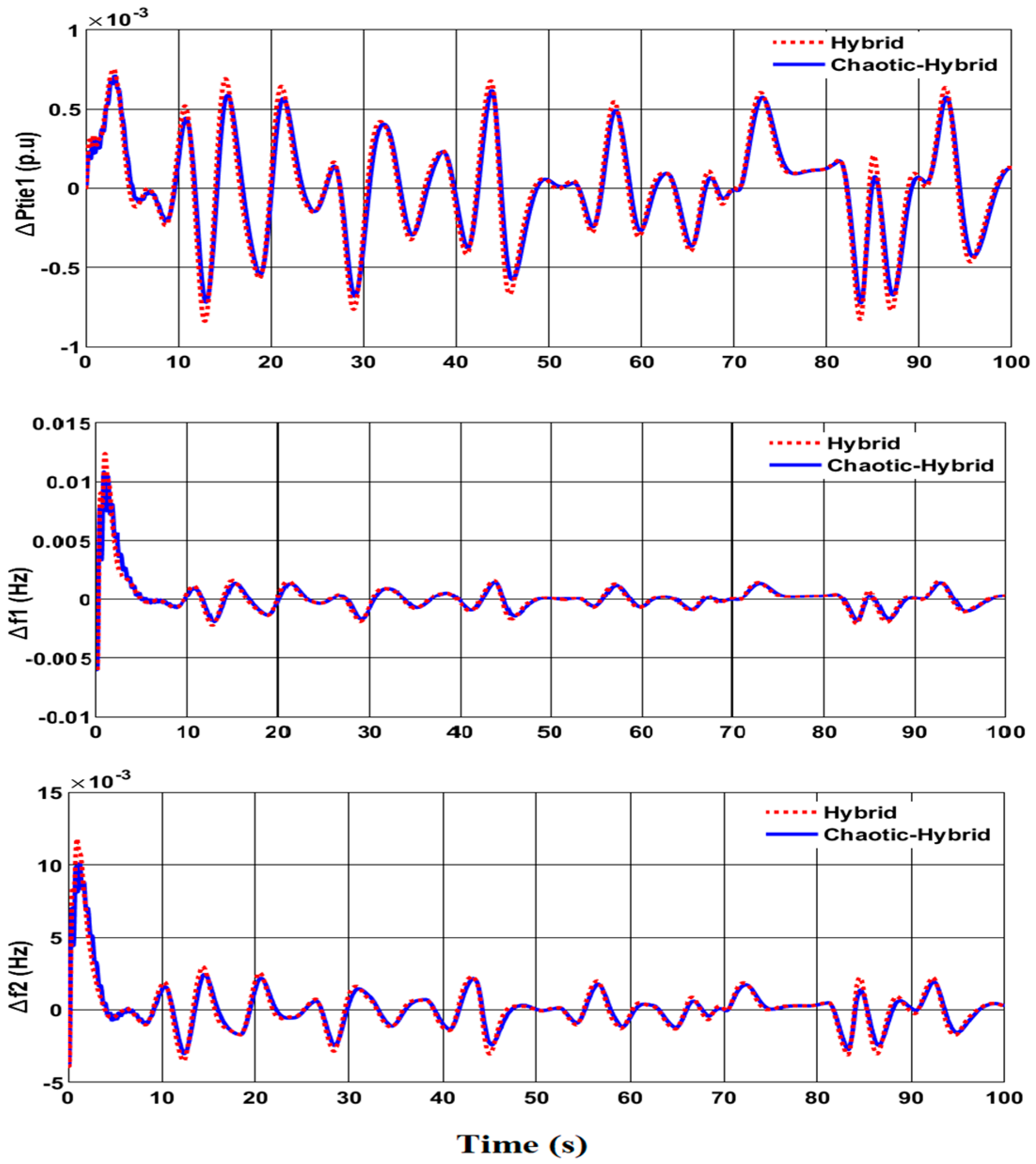 Sustainability 14 05668 g012
