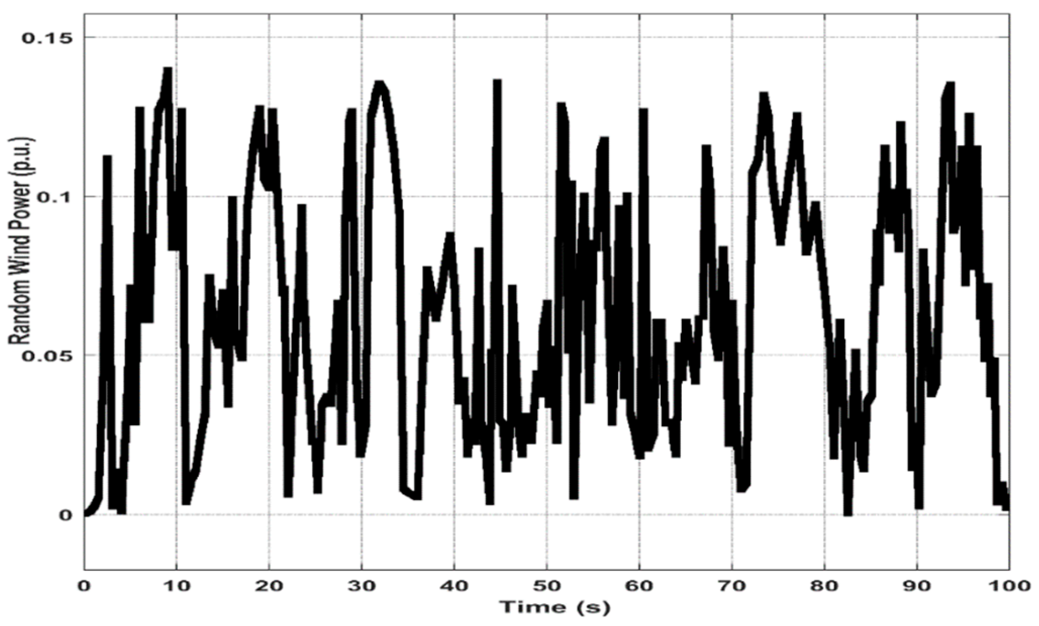 Sustainability 14 05668 g013