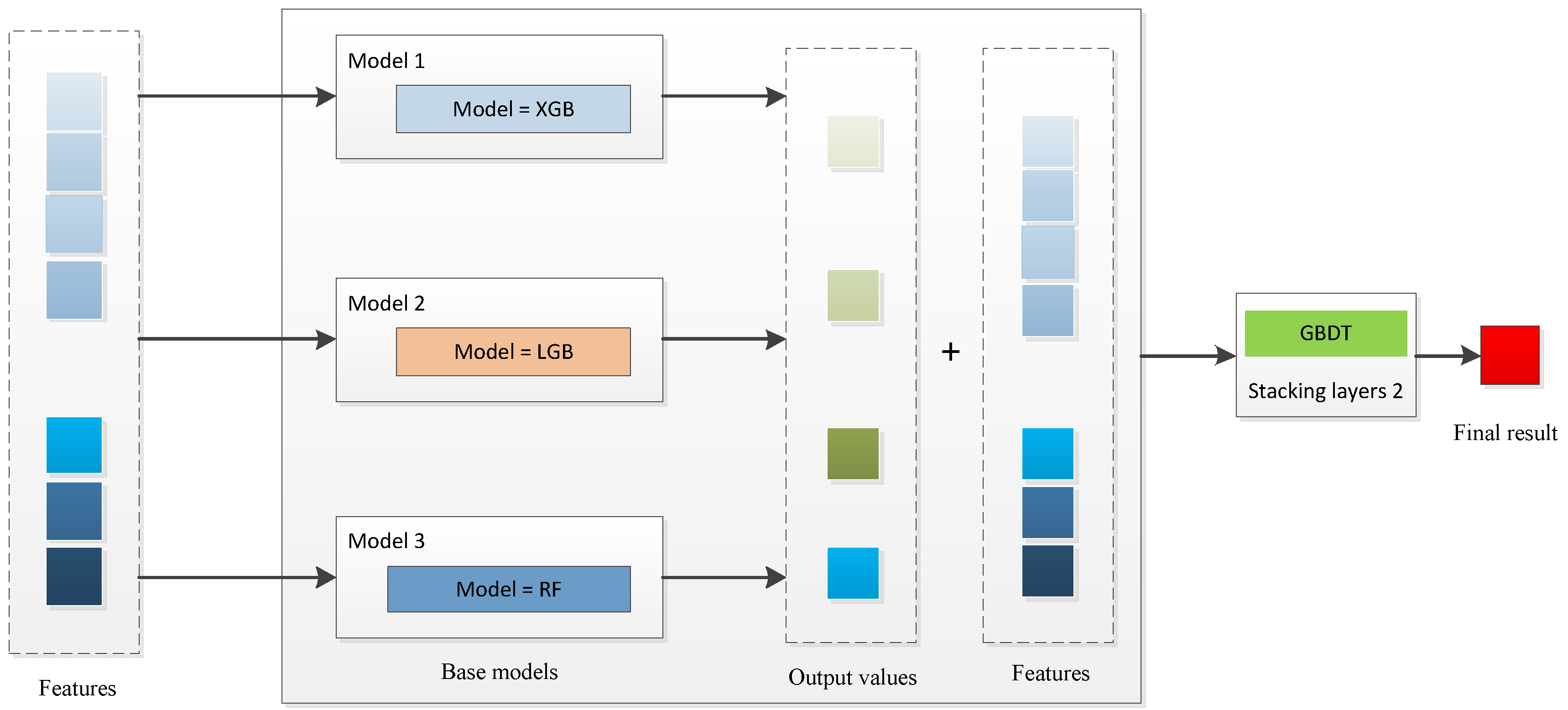 Sustainability 14 05669 g004 550