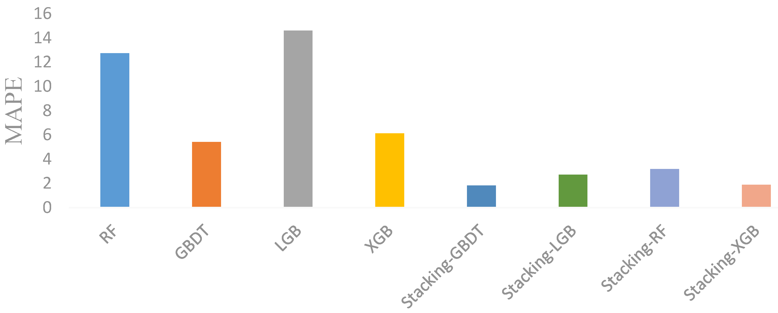 Sustainability 14 05669 g006 550