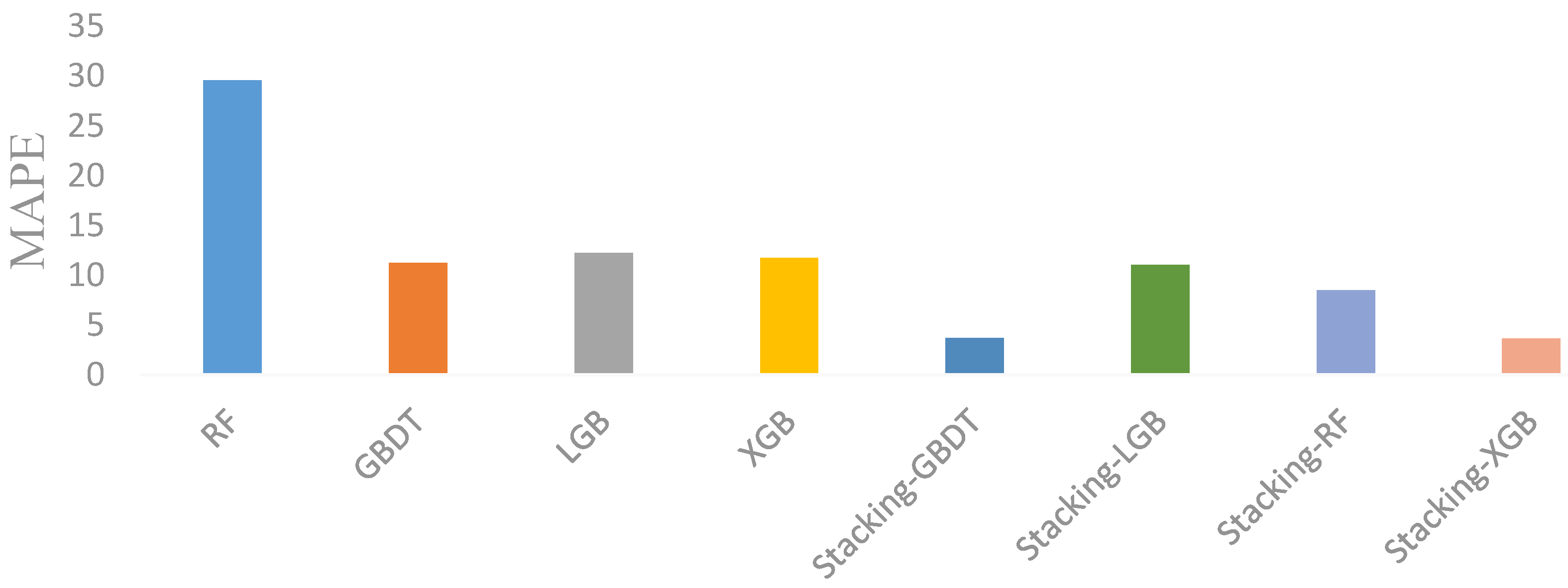 Sustainability 14 05669 g007 550