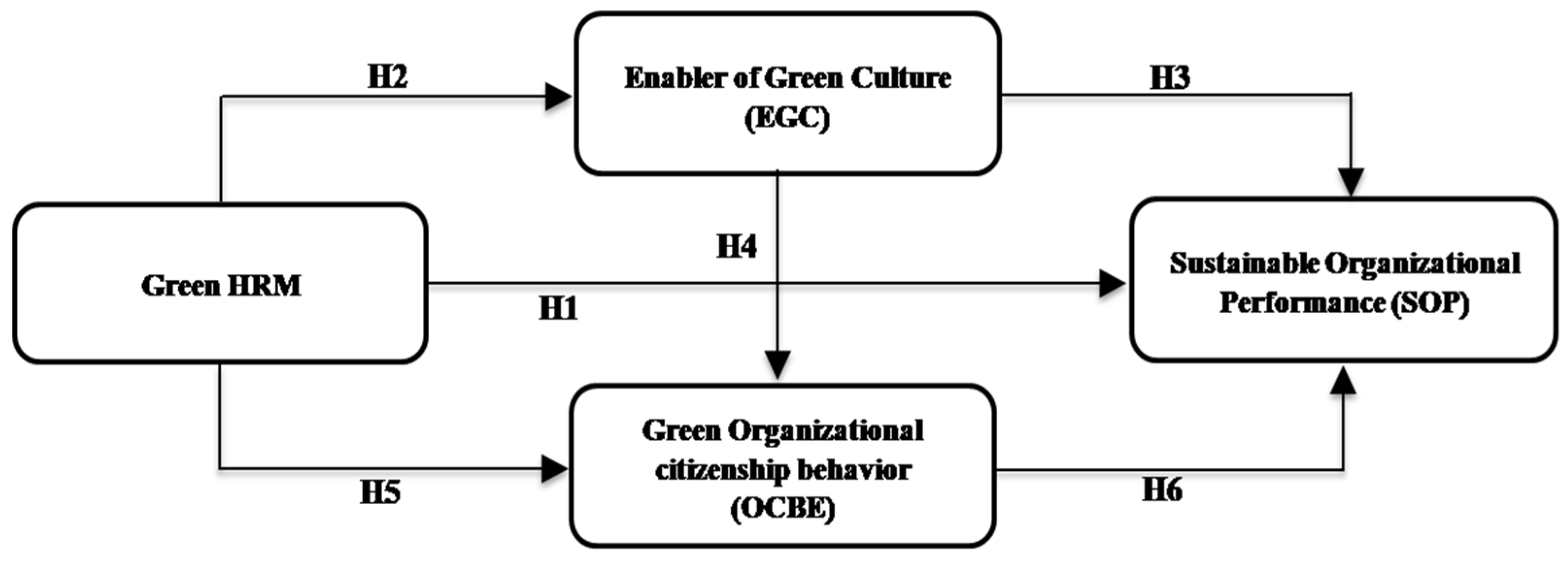 Sustainability 14 05671 g001 550