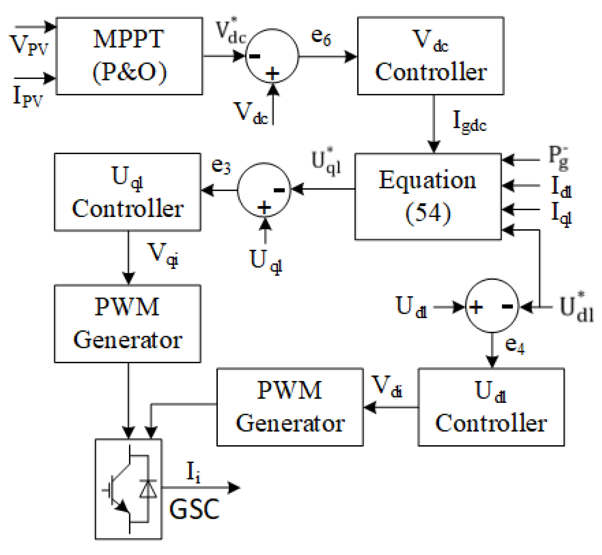 Sustainability 14 05673 g004