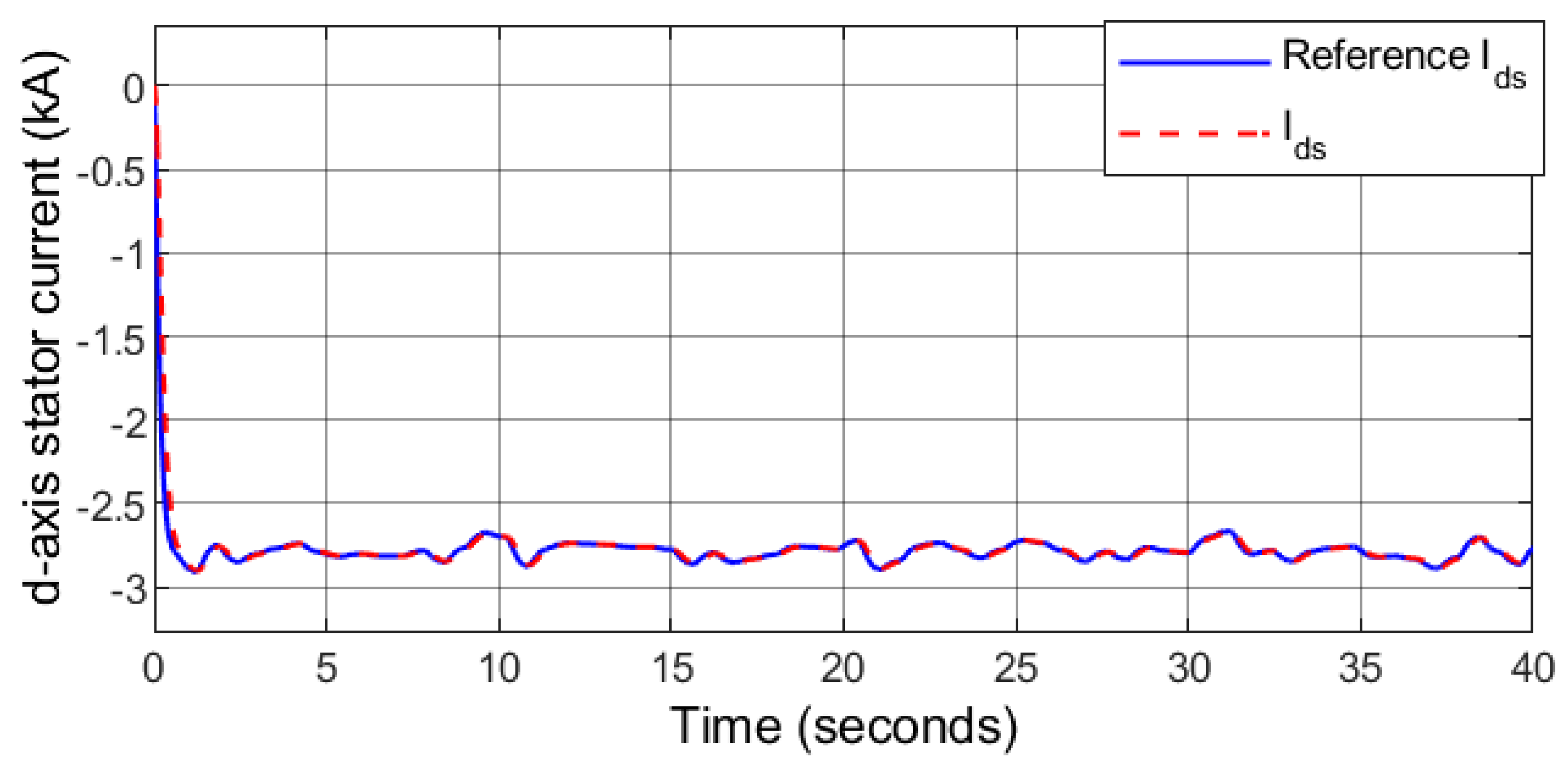Sustainability 14 05673 g009