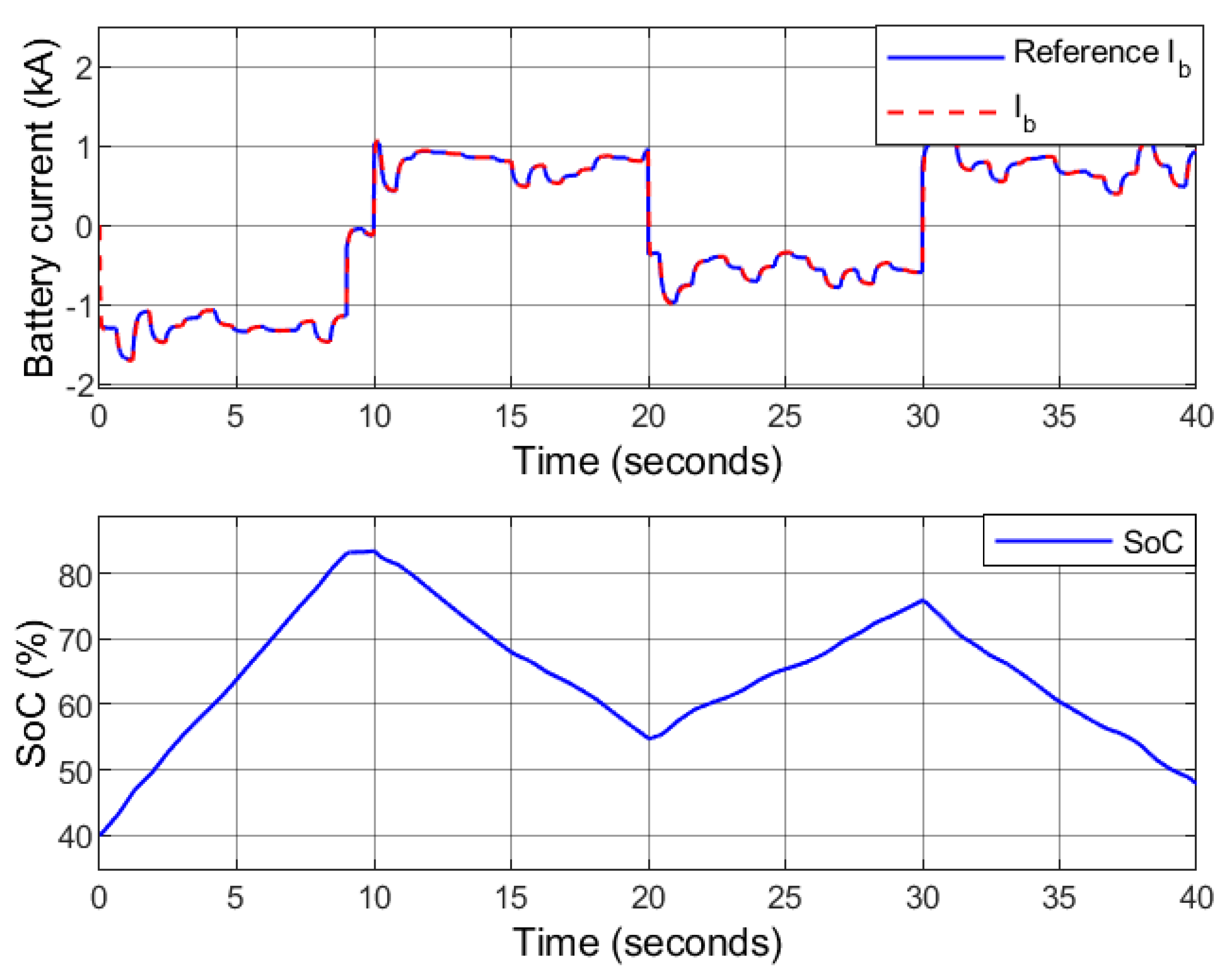 Sustainability 14 05673 g012