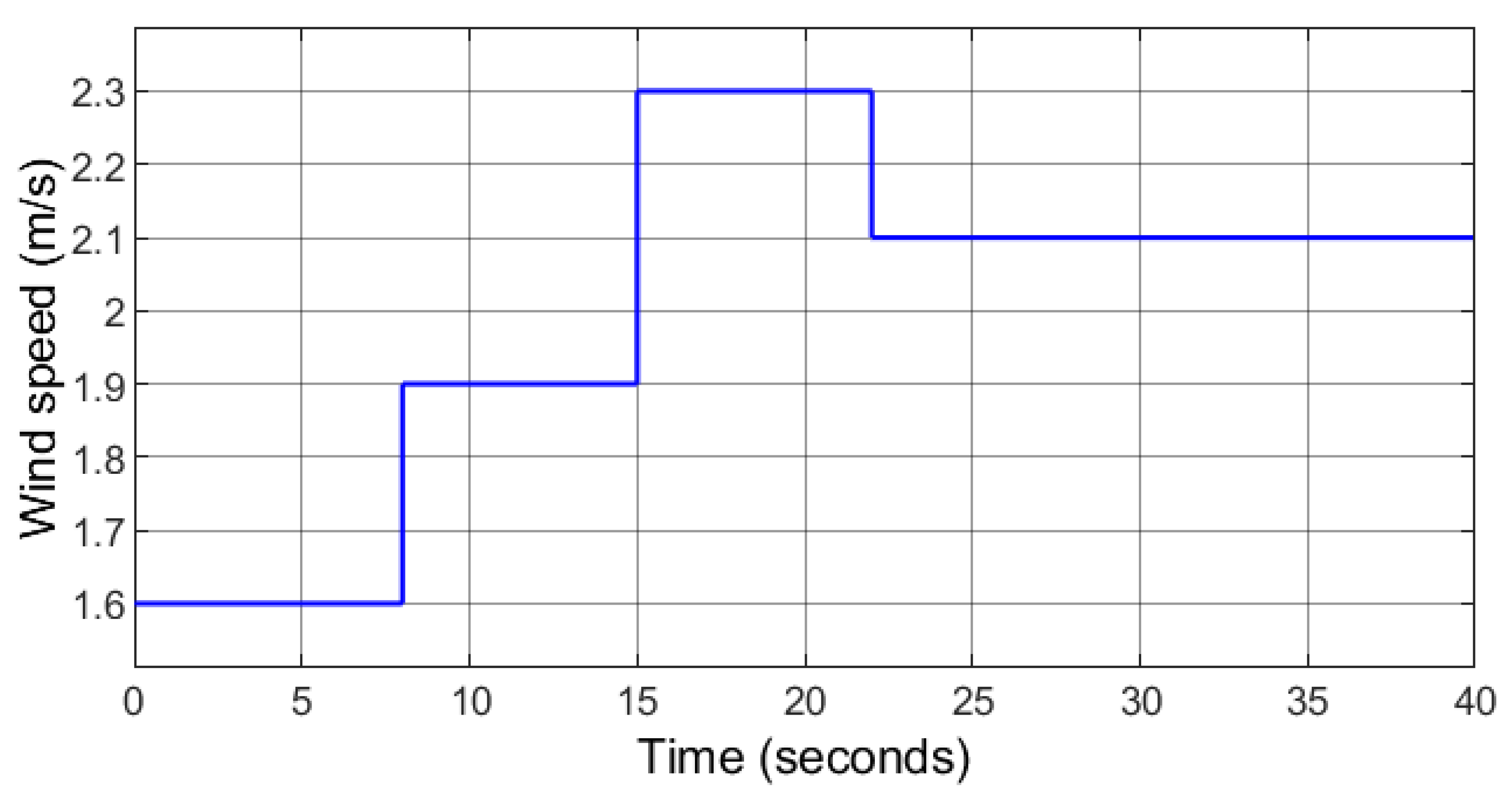 Sustainability 14 05673 g015