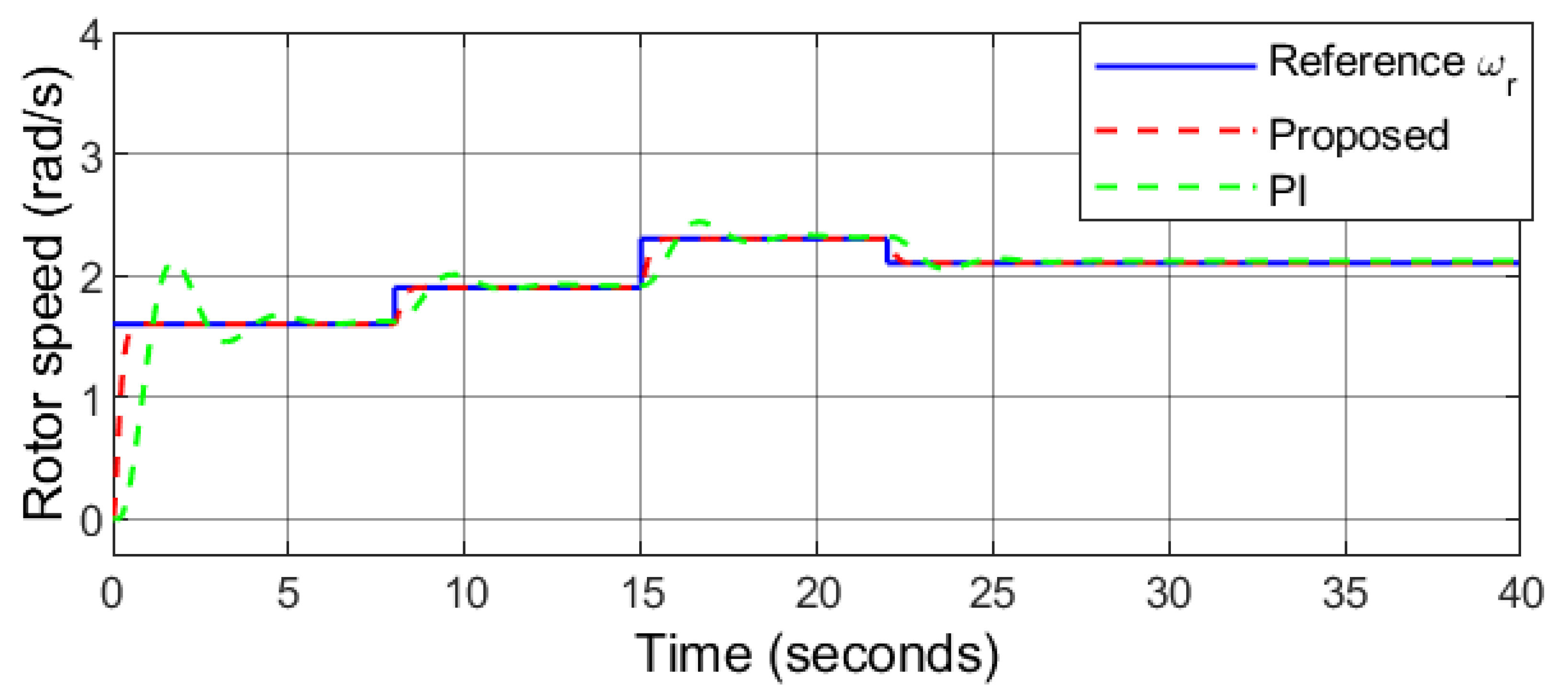 Sustainability 14 05673 g017