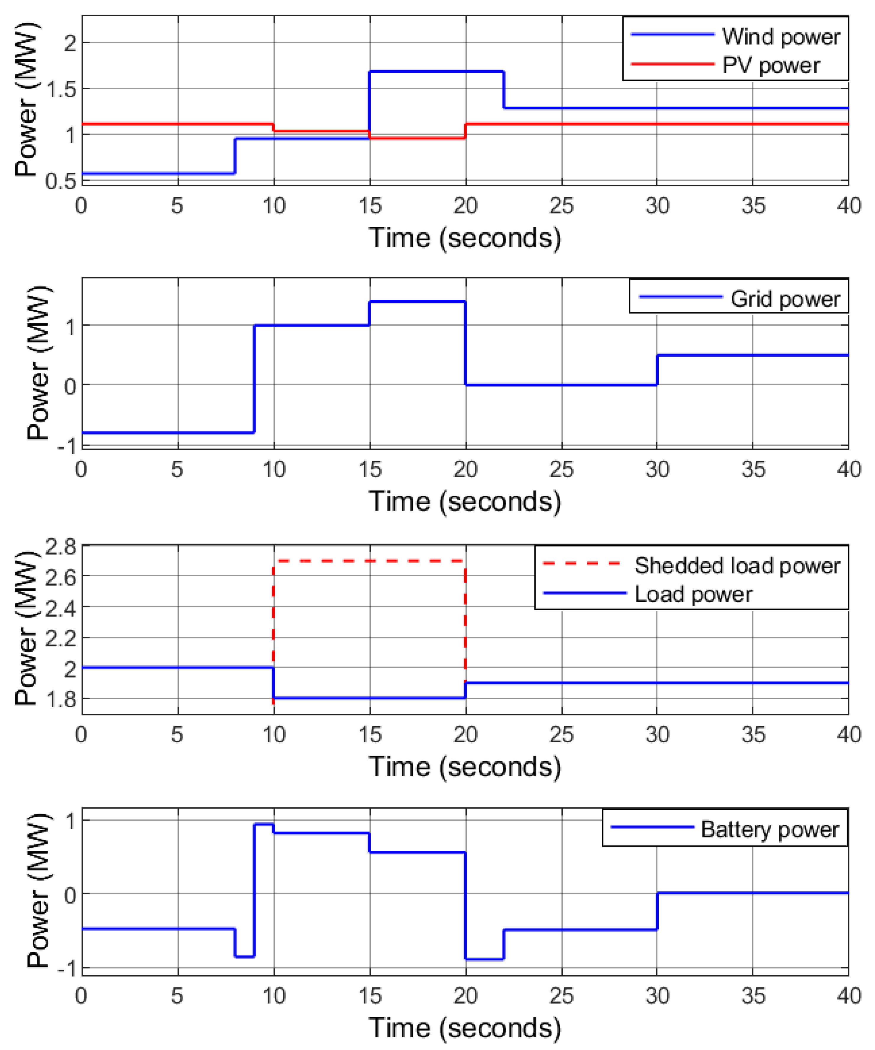Sustainability 14 05673 g020
