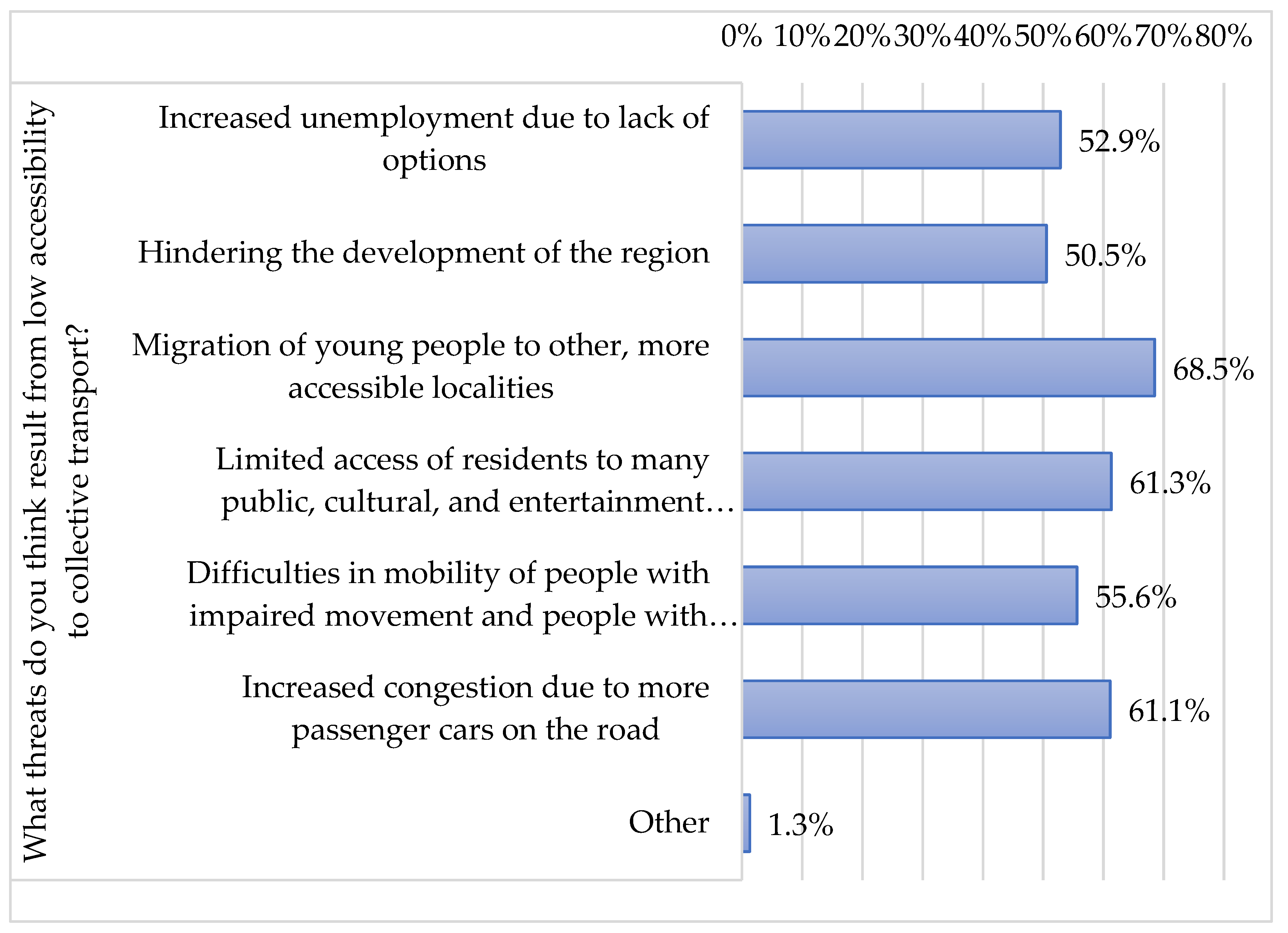 Sustainability 14 05674 g005 Sustainability 14 05674 g005