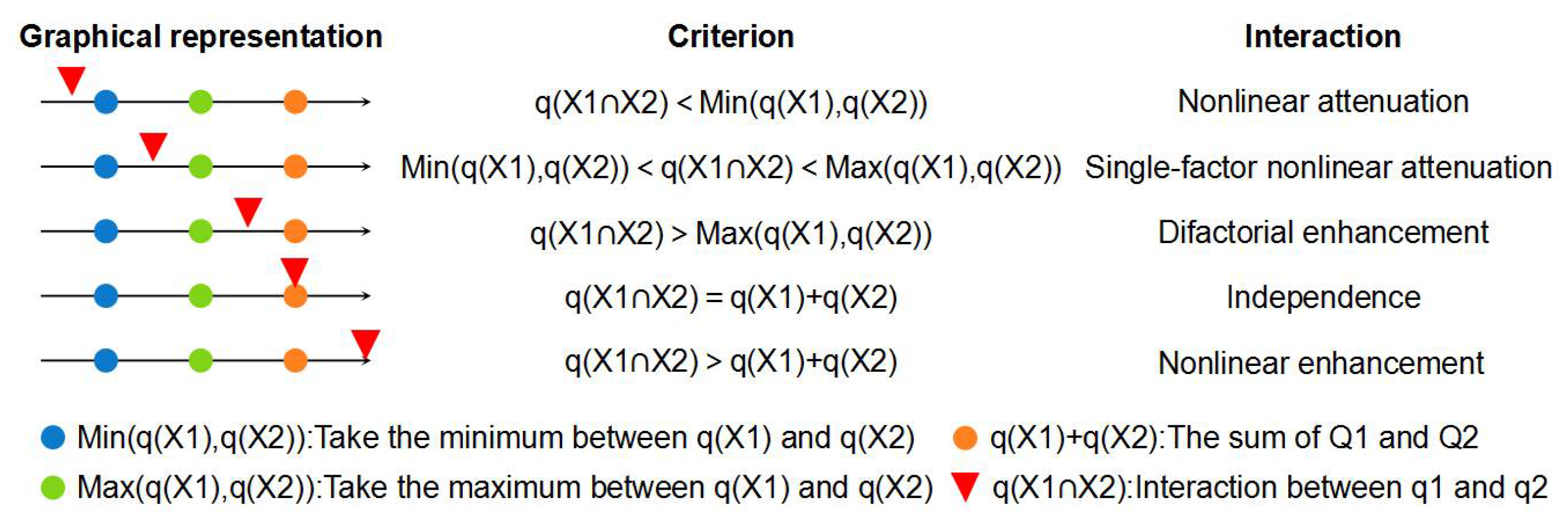 Sustainability 14 05675 g005 550